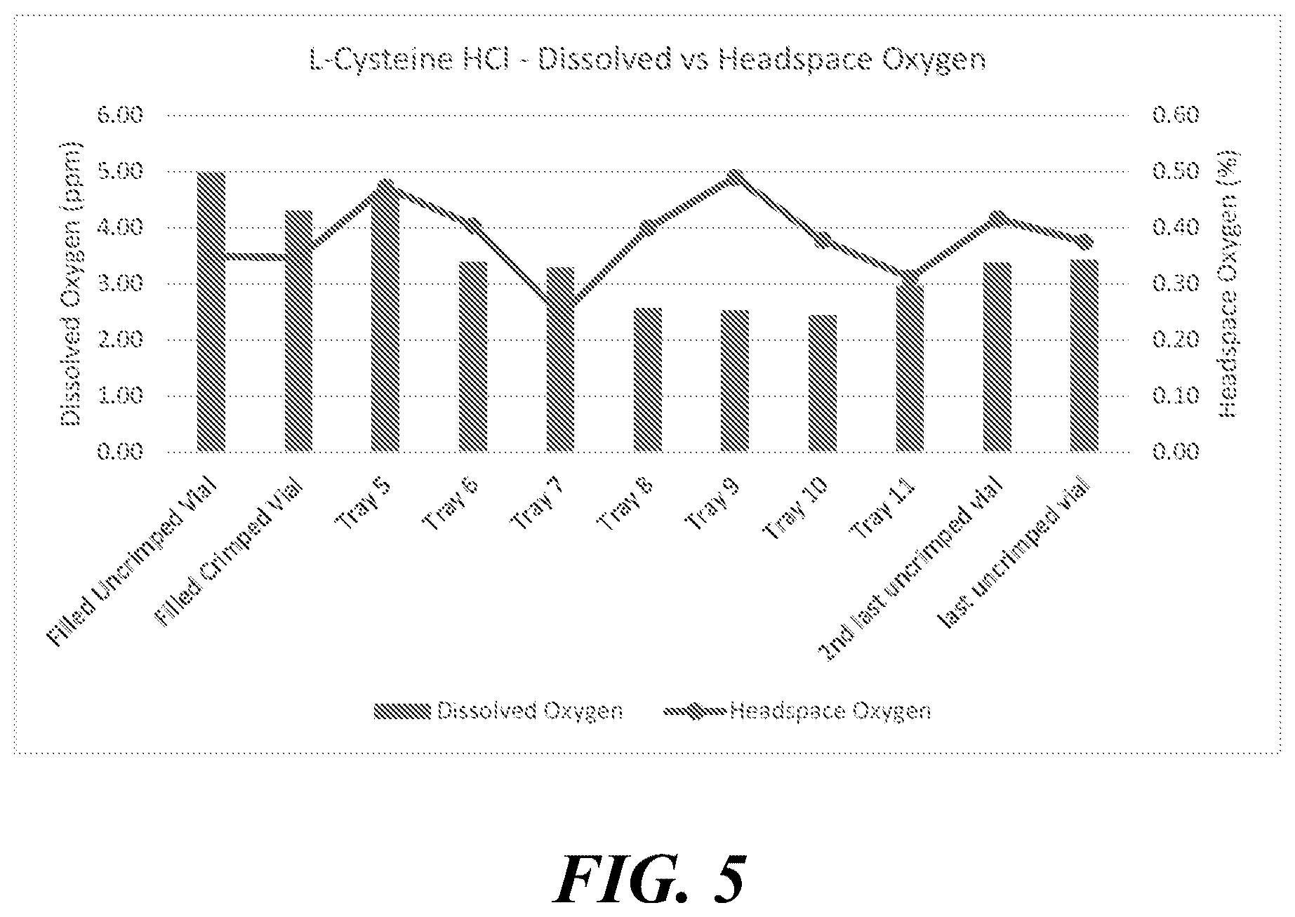 Patent US12569514 Figure 5 – Stable, highly pure L-cysteine compositions for injection and methods of use
