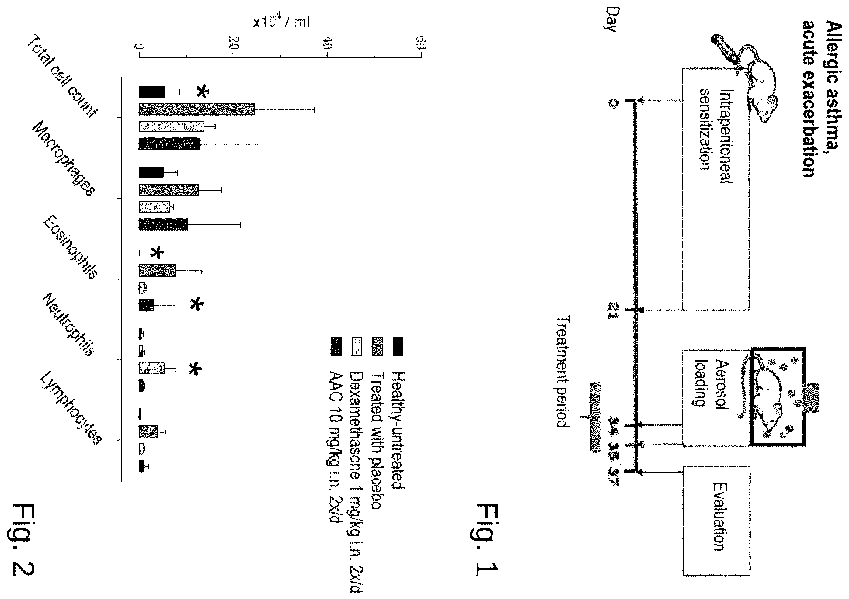 Patent US12569515 — Gold-containing agents for the treatment of lung infections — Figure 1