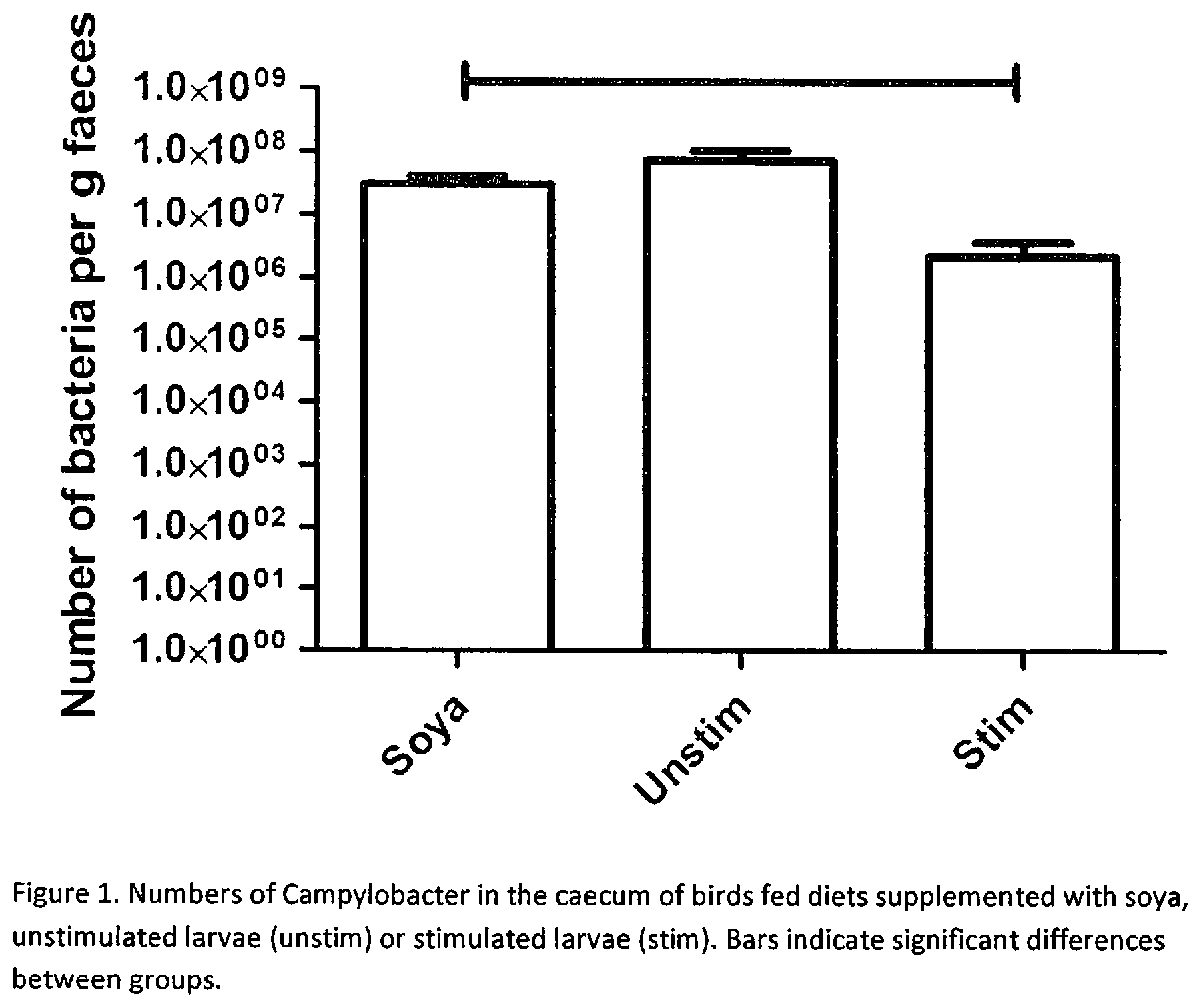 Patent US12569520 — Immunity generation — Figure 1