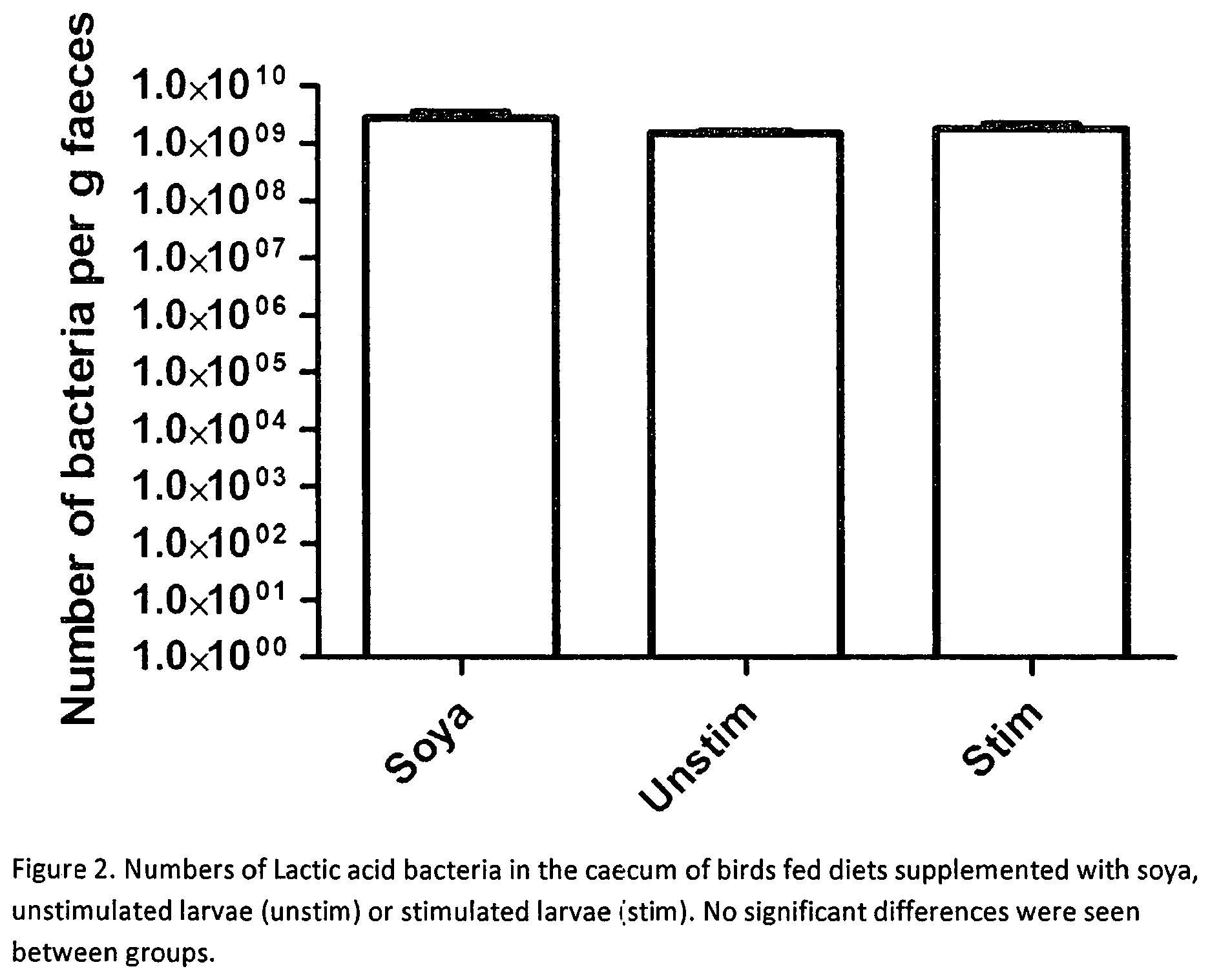 Patent US12569520 Figure 2 – Immunity generation