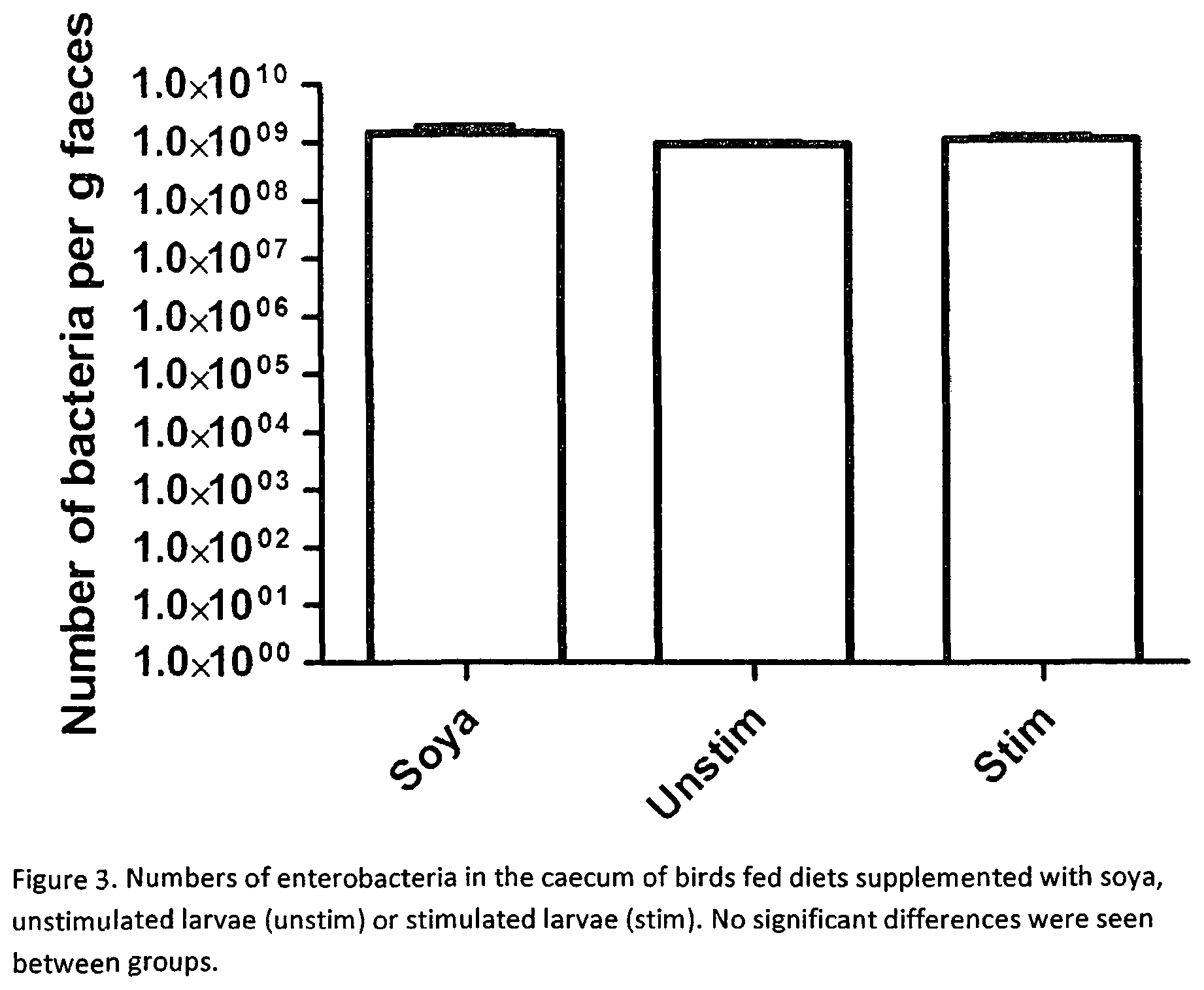 Patent US12569520 Figure 3 – Immunity generation
