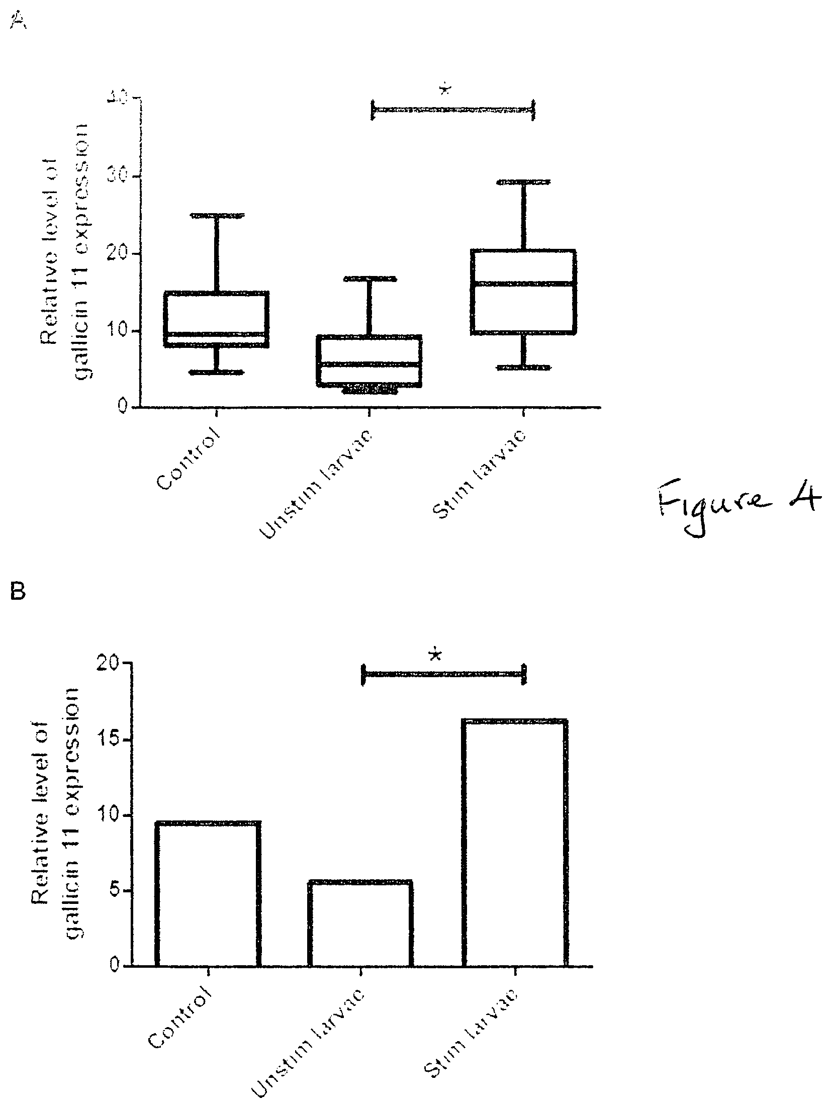 Patent US12569520 Figure 4 – Immunity generation