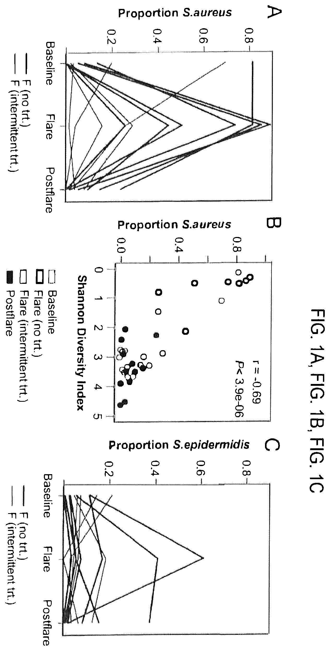 Patent US12569521 — Methods and compositions for treating inflammatory skin disease with recombinant microorganisms — Figure 1