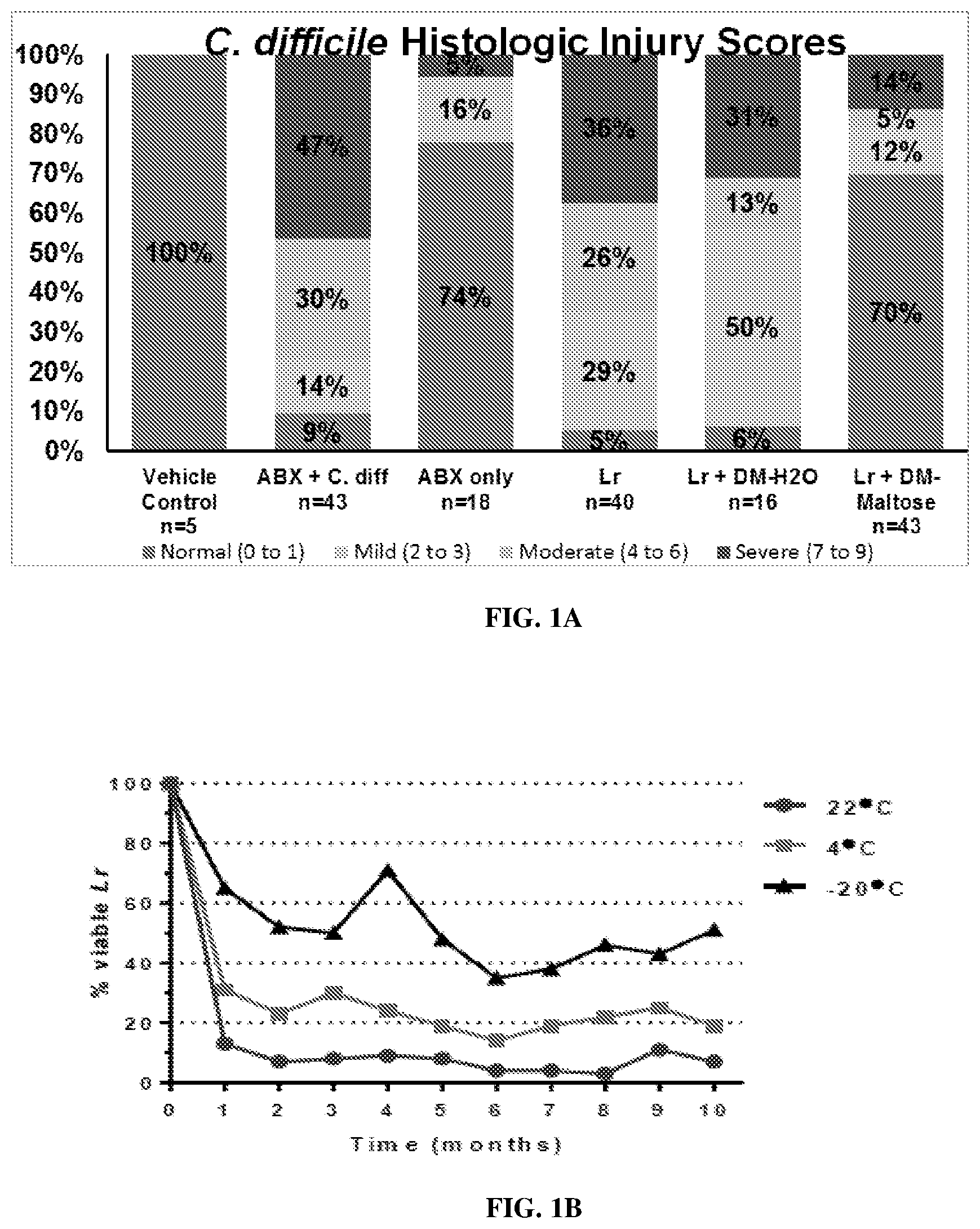 Patent US12569524 — Compositions and methods for preventing and treating antibiotic induced pathologies using probiotics in the biofilm state — Figure 1