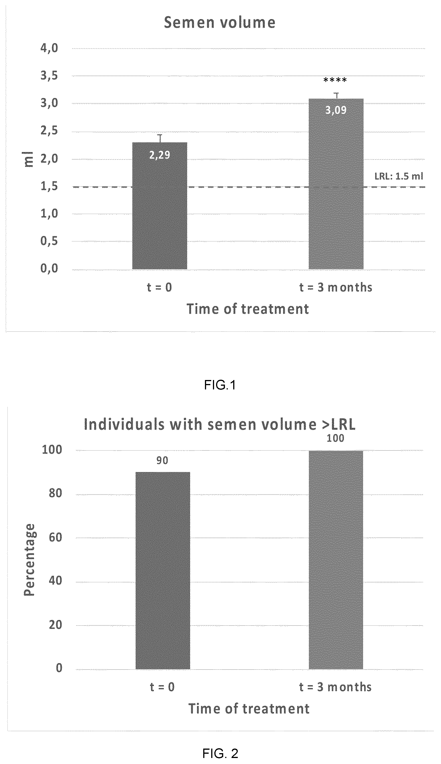 Patent US12569527 — Tetraselmis chuii ( T. chuii ) for the treatment of male infertility — Figure 1