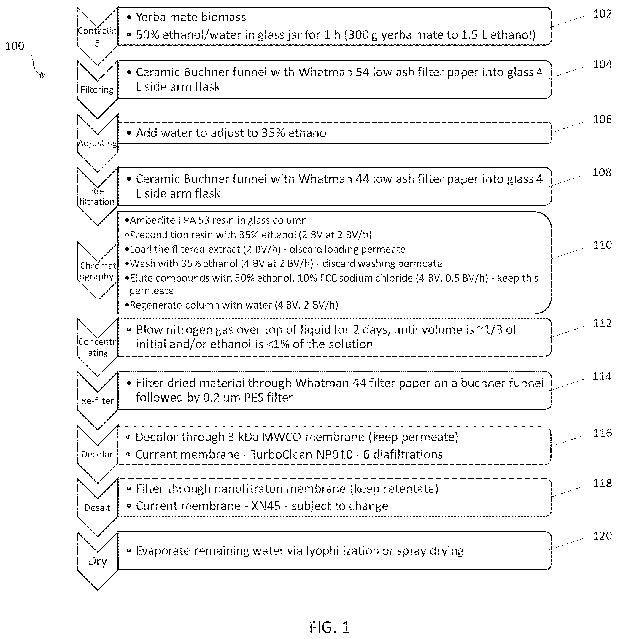 Patent US12569528 — Methods for making botanical extract composition — Figure 1
