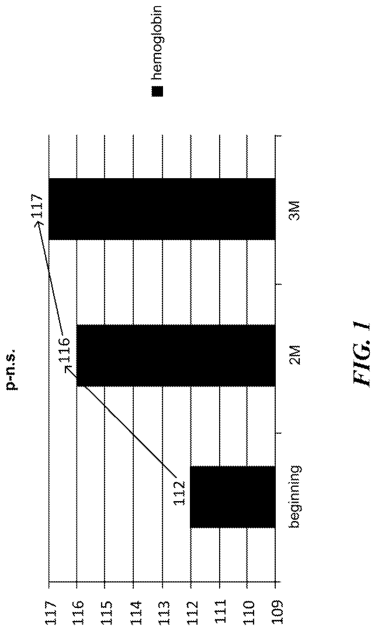 Patent US12569529 — Natural combination products and methods for regulation of kidney and excretory system function — Figure 1