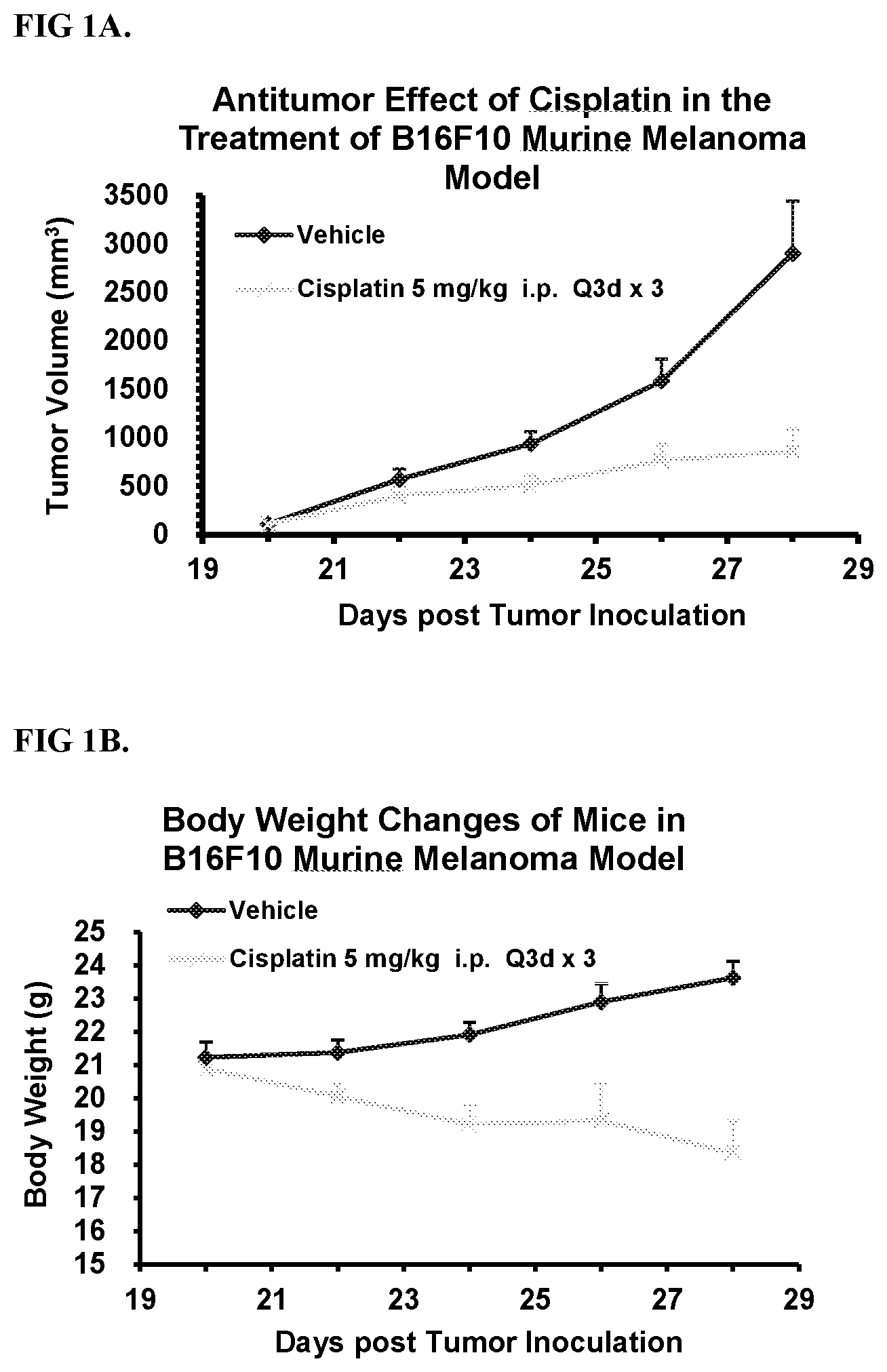 Patent US12569542 Figure 1 – Treatment of cancer with immune stimulators