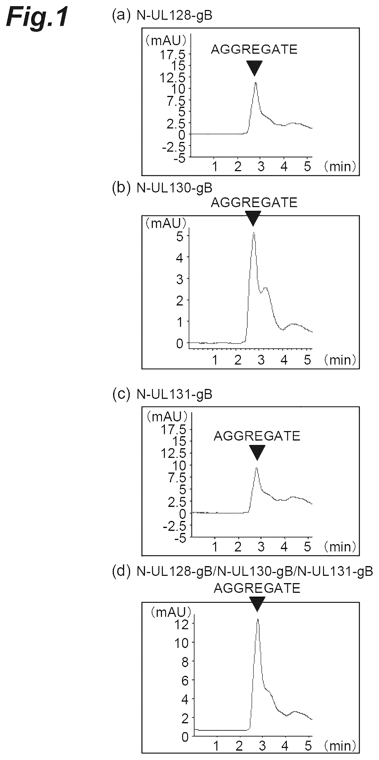 Patent US12569552 — Fusion protein of pentamer and gB of cytomegalovirus, and vaccine containing said fusion protein — Figure 1