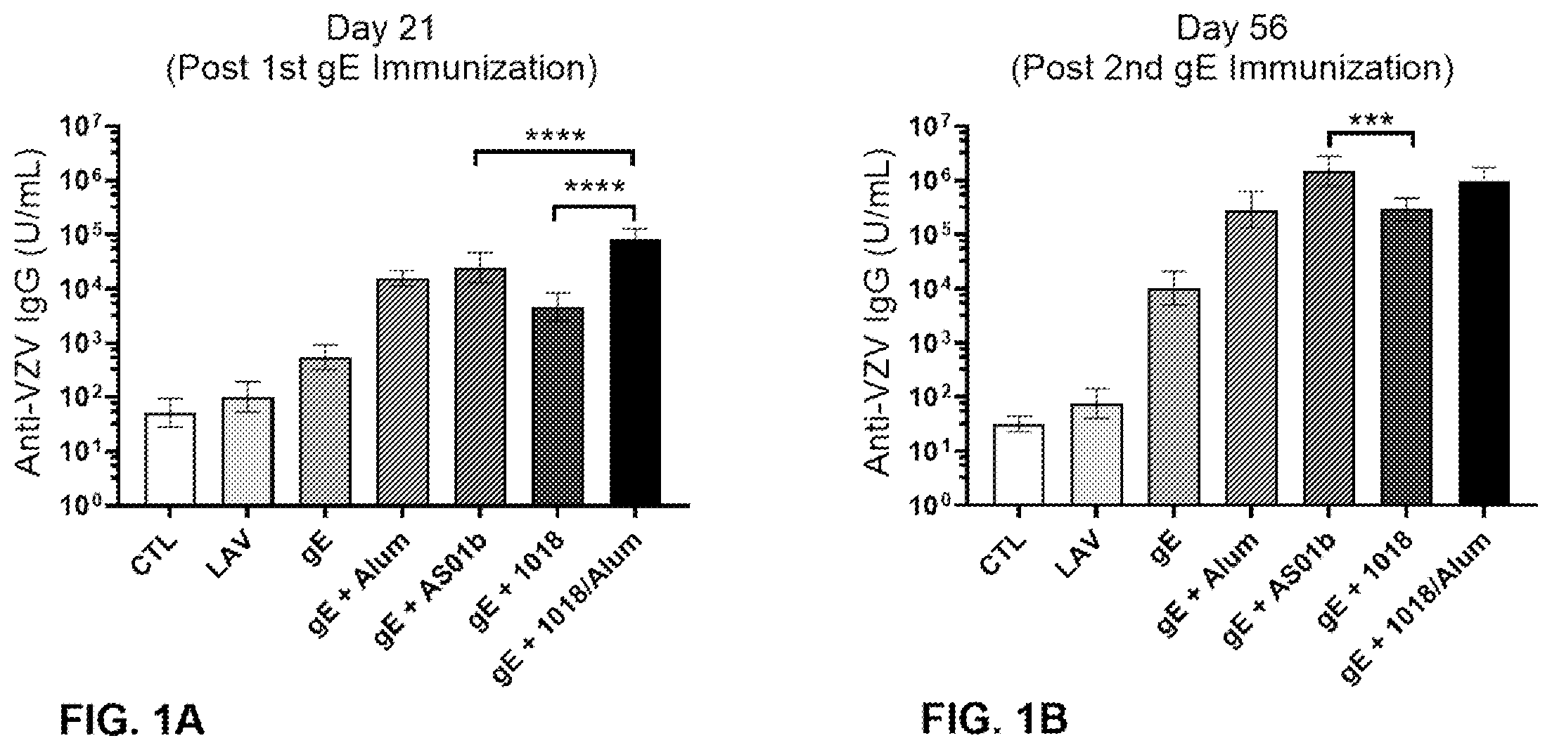 Patent US12569553 — Shingles vaccines comprising a TLR9 agonist — Figure 1