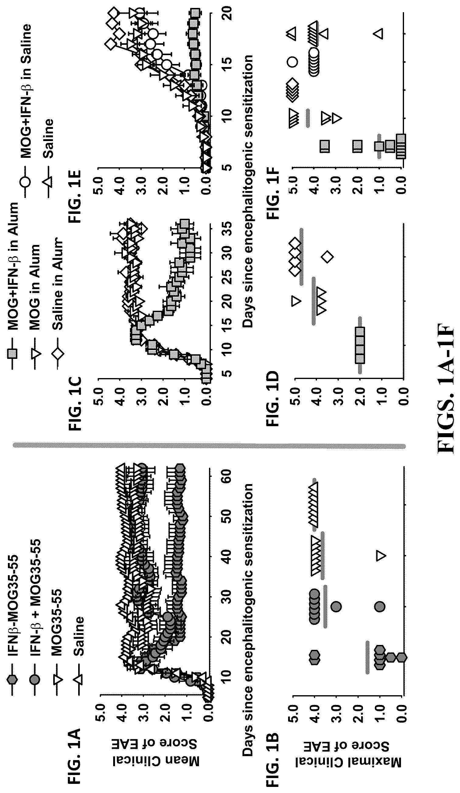 Patent US12569556 — Aluminum based adjuvants for tolerogenic vaccination — Figure 1
