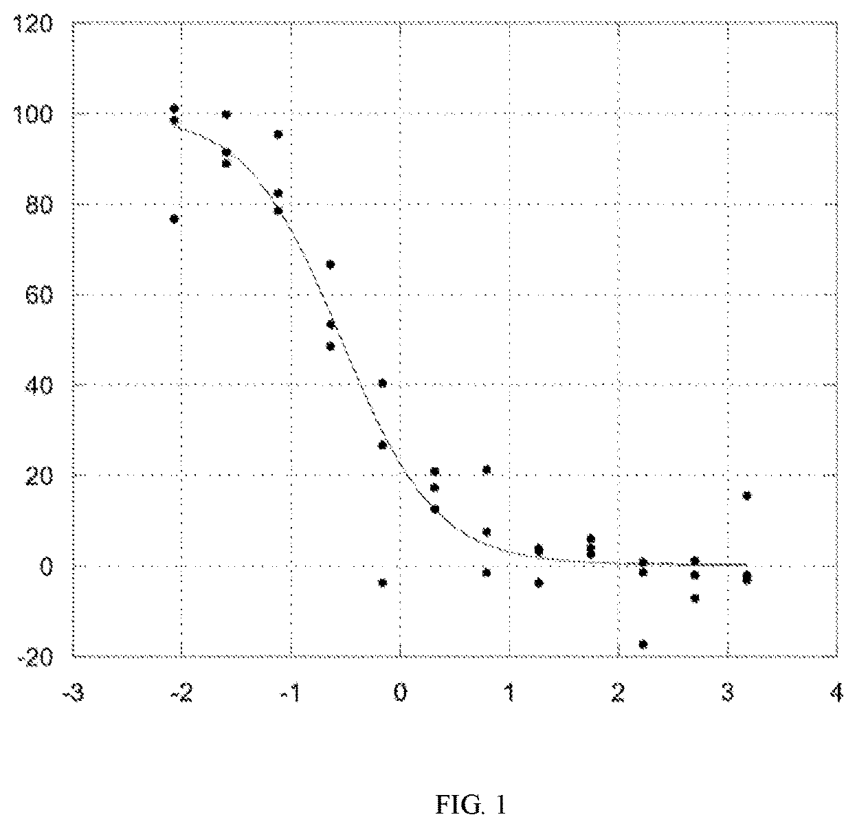 Patent US12569577 Figure 1 – PSMA-targeting imaging agents
