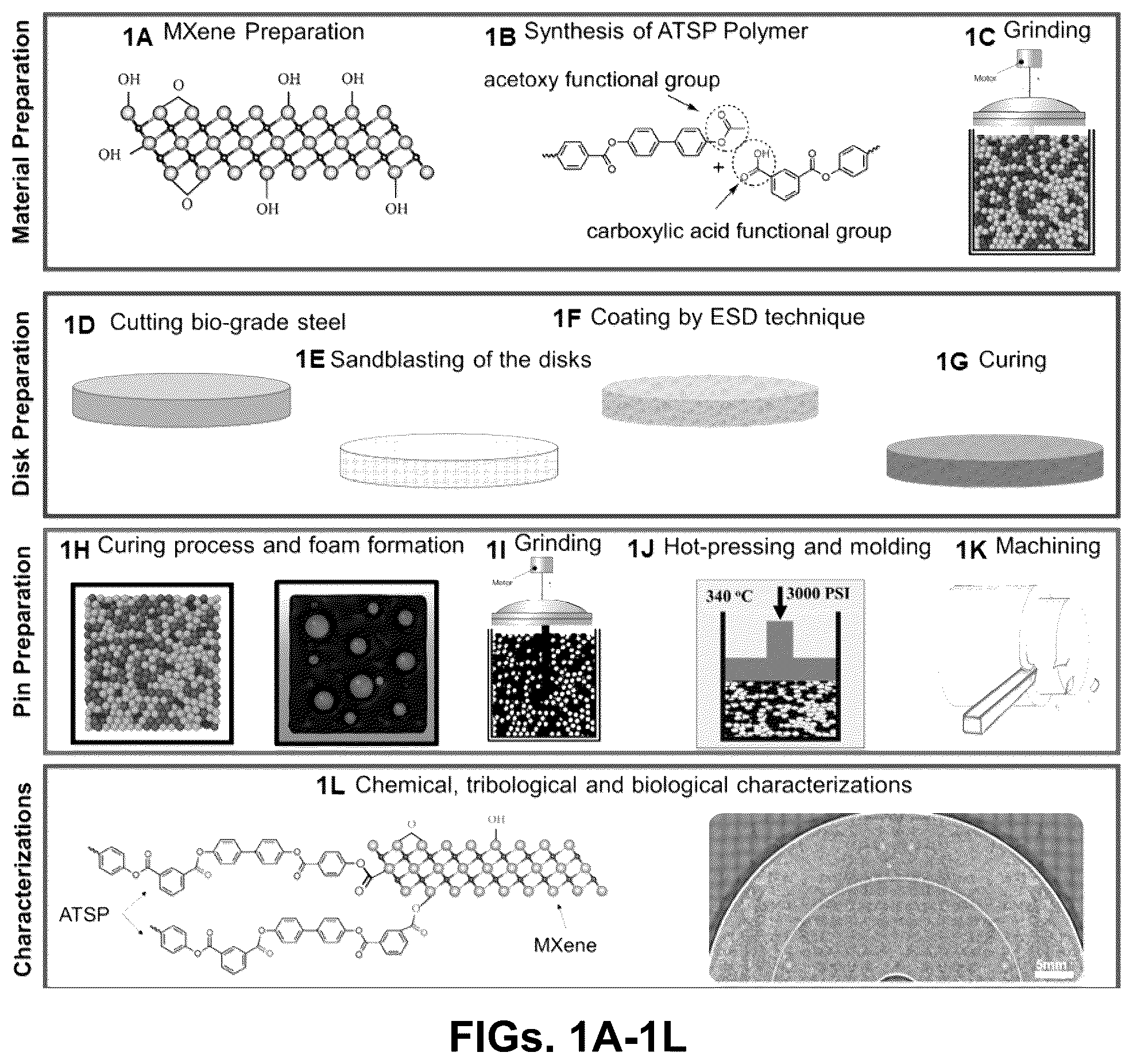 Patent US12569591 — Mxene-aromatic thermosetting copolyester nanocomposite as an extremely wear-resistant biocompatible implant material for osteoarthritis applications — Figure 1
