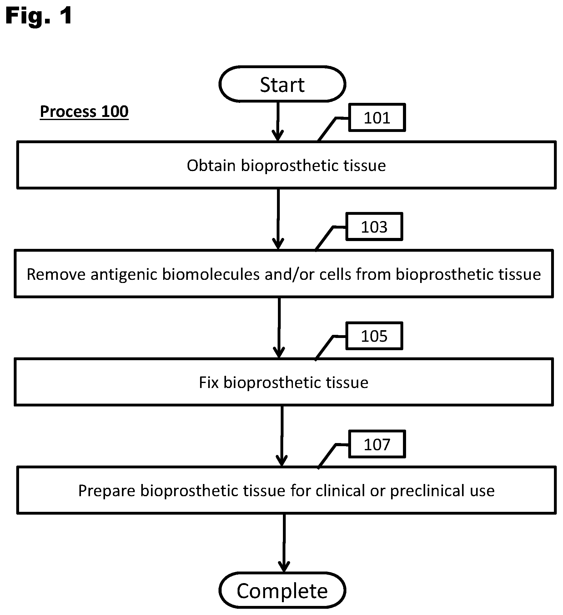 Patent US12569595 — Bioprosthetic tissue preparation — Figure 1