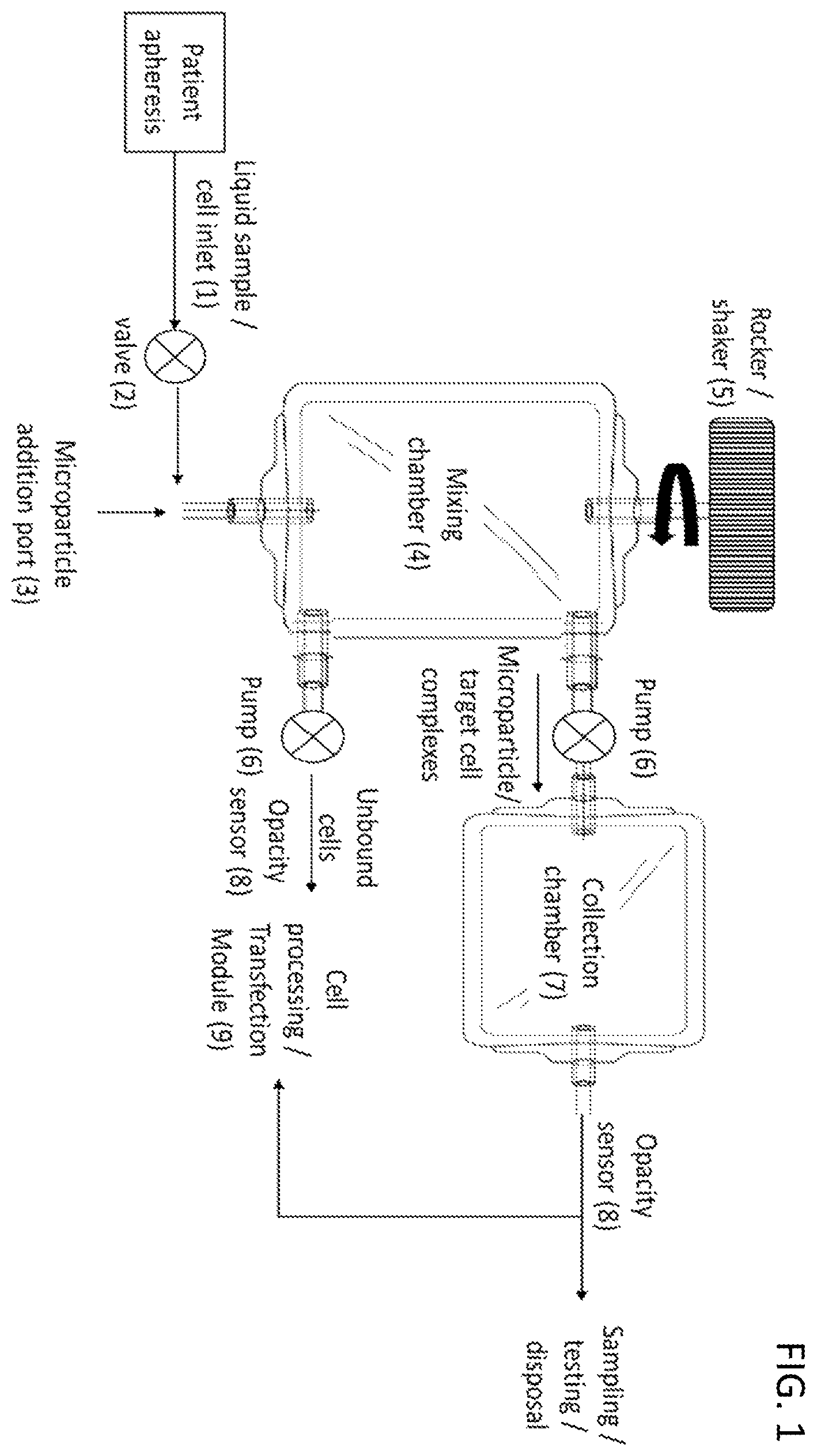 Patent US12569606 — Closed loop, bedside cell purification systems and methods — Figure 1