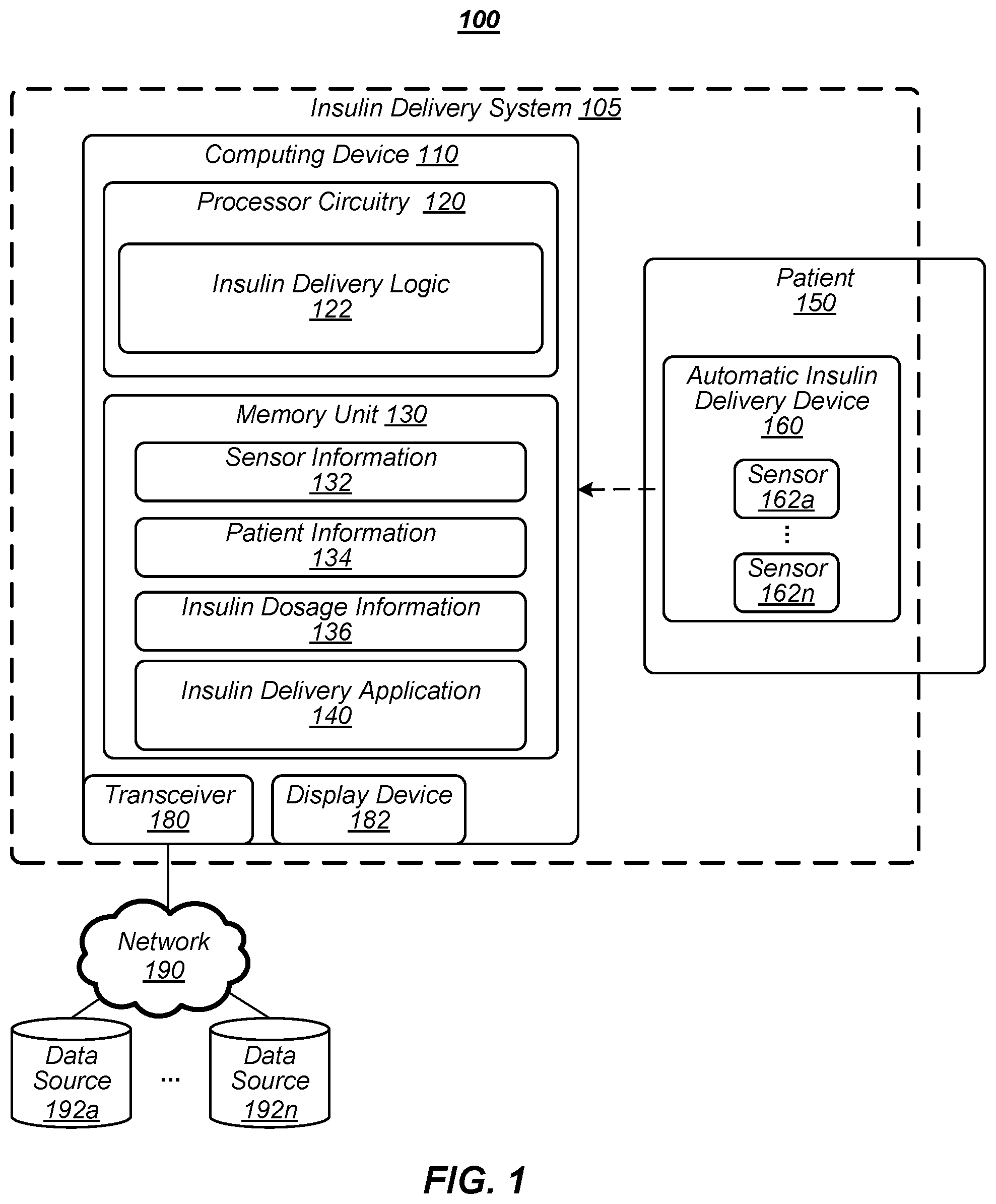 Patent US12569619 — Techniques for determining automated insulin delivery dosages — Figure 1