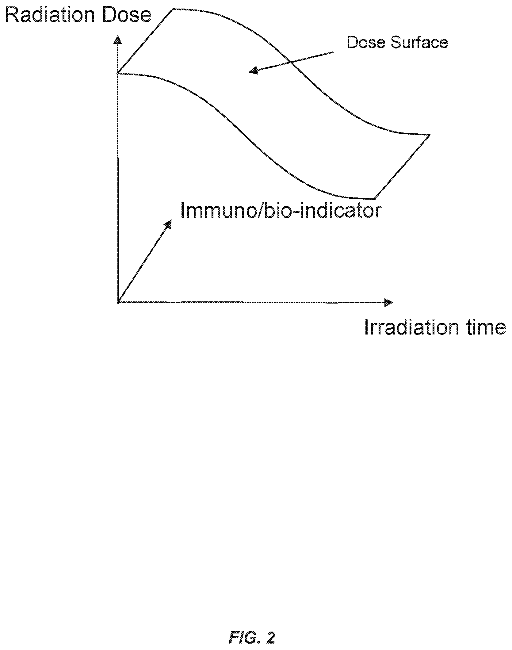 Patent US12569700 Figure 2 – Methods of use of ultra-high dose rate radiation and therapeutic agent
