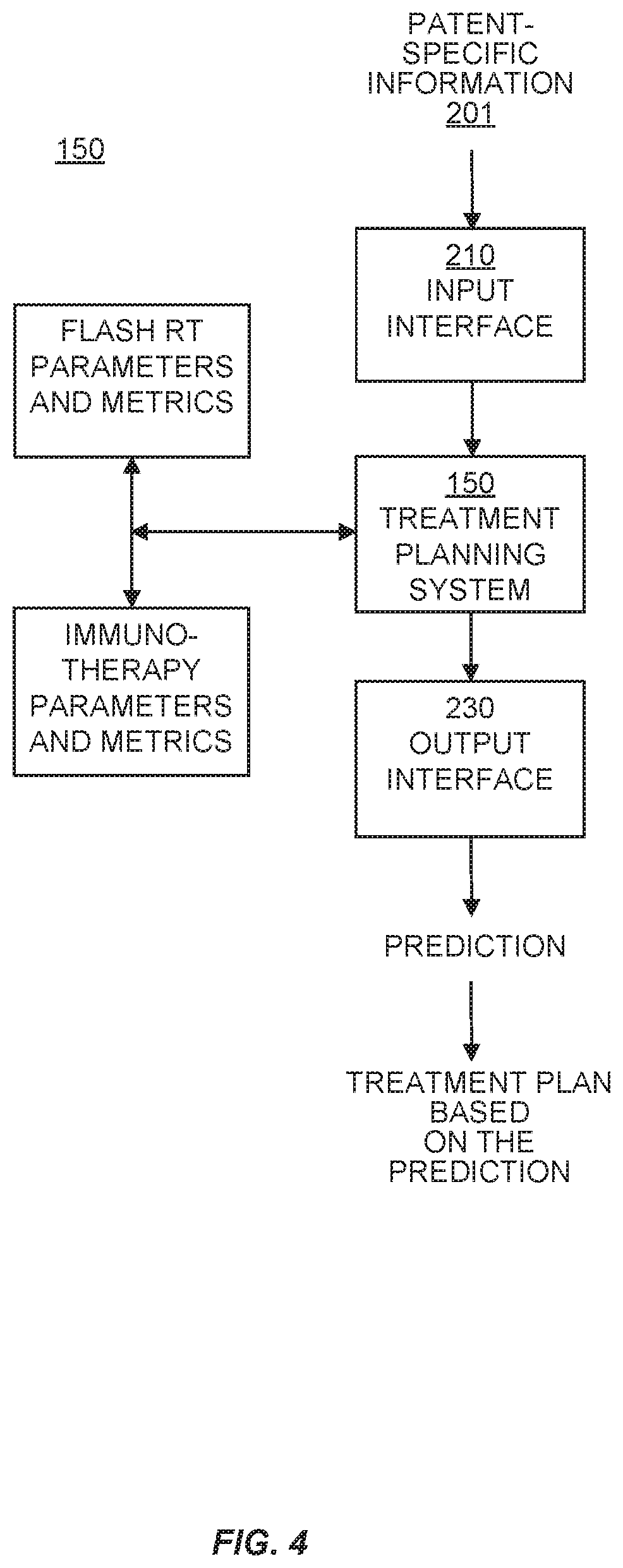 Patent US12569700 Figure 4 – Methods of use of ultra-high dose rate radiation and therapeutic agent
