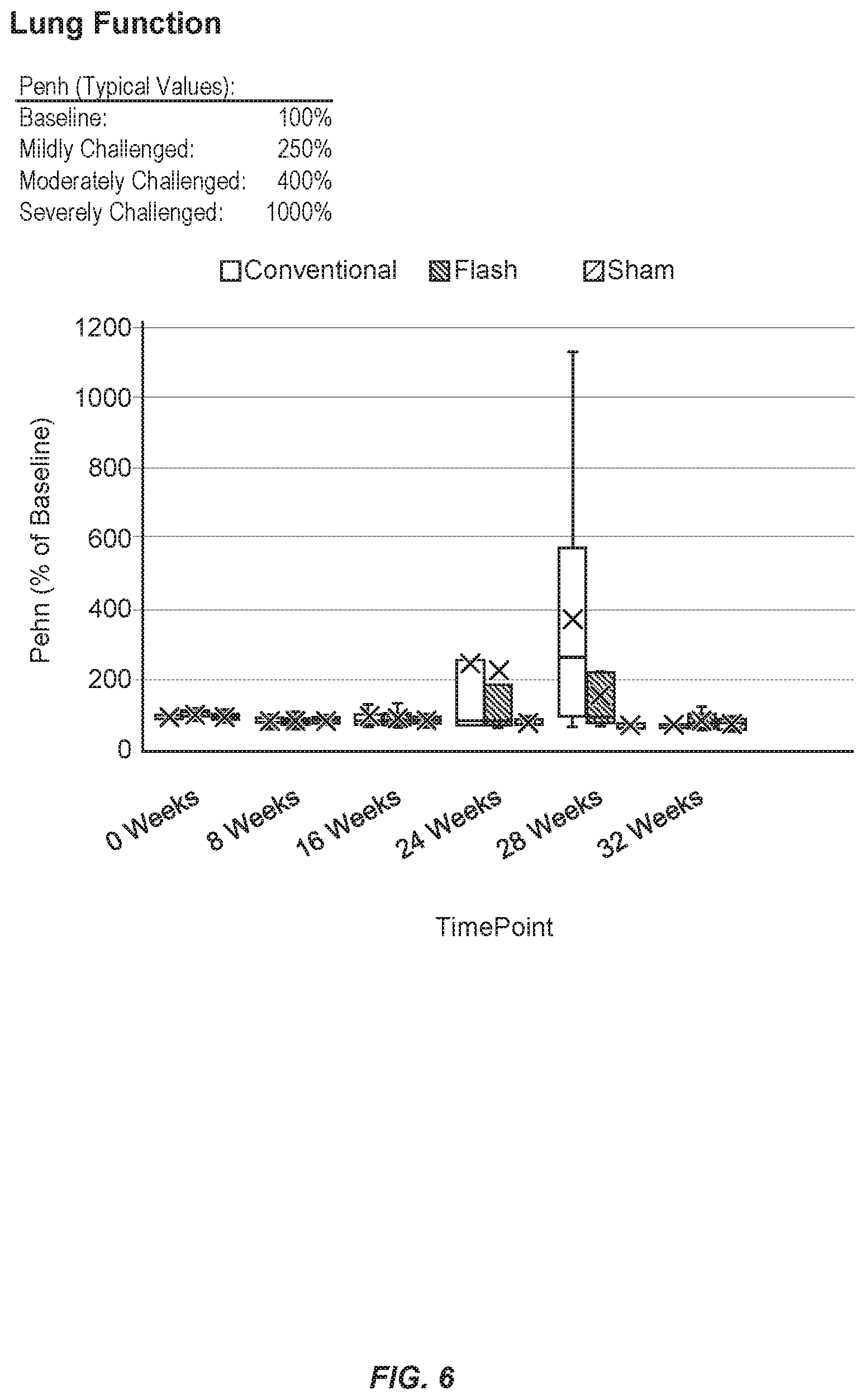 Patent US12569700 Figure 6 – Methods of use of ultra-high dose rate radiation and therapeutic agent