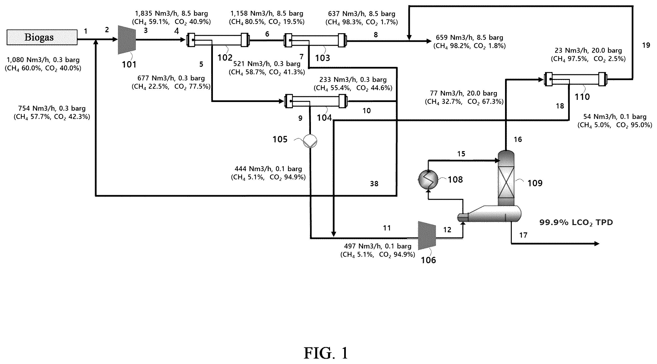 Patent US12569801 Figure 1 – Carbon dioxide capture apparatus and process combined with biogas upgrading