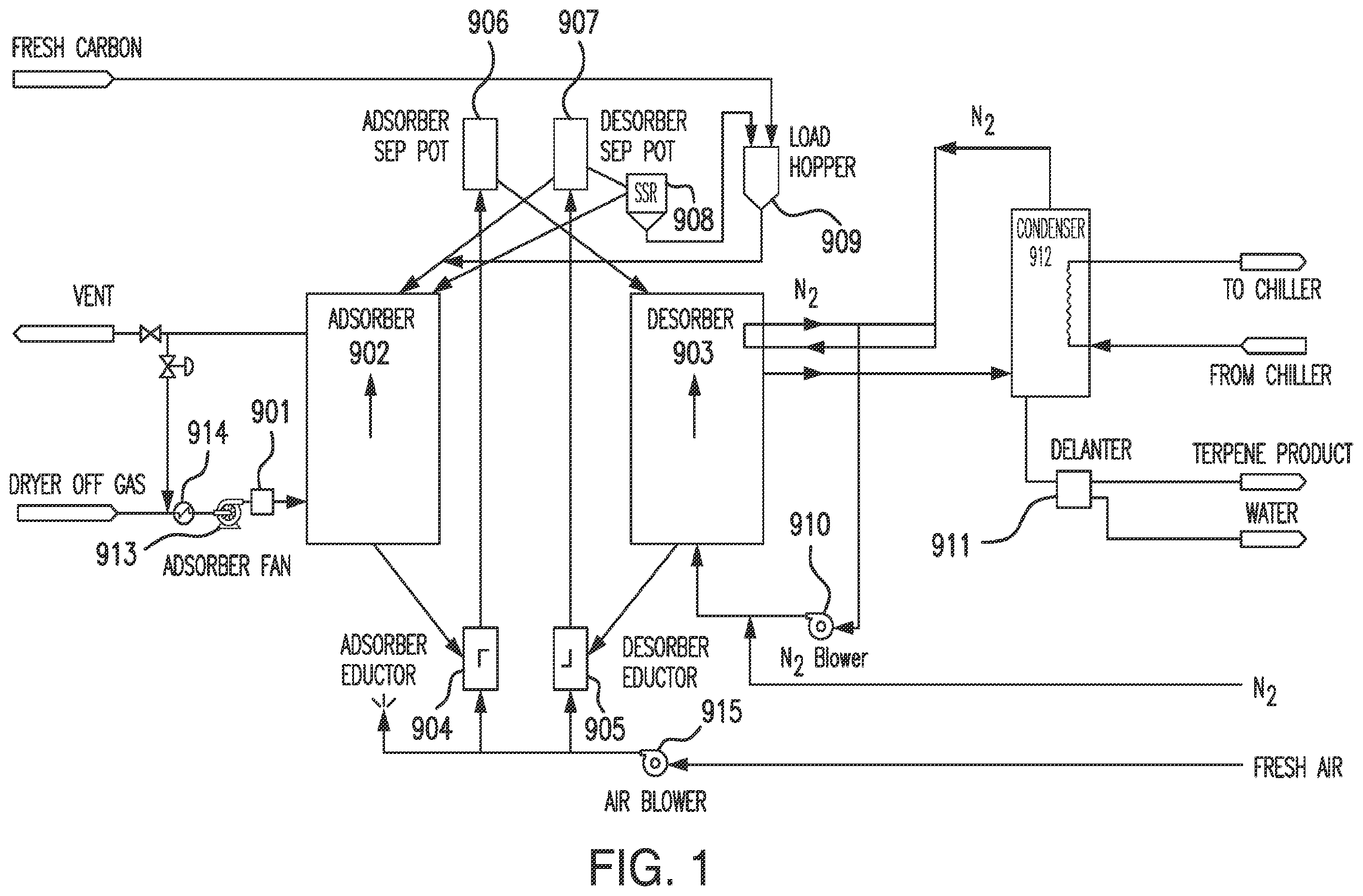 Patent US12569804 — Methods and systems for recovering terpene compositions from wood drying exhaust — Figure 1