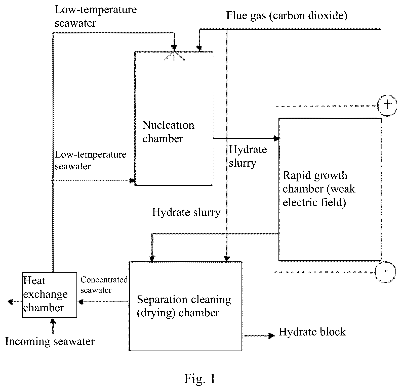 Patent US12569805 — CO2 capture apparatus by hydrate method based on electric field and method therefor — Figure 1