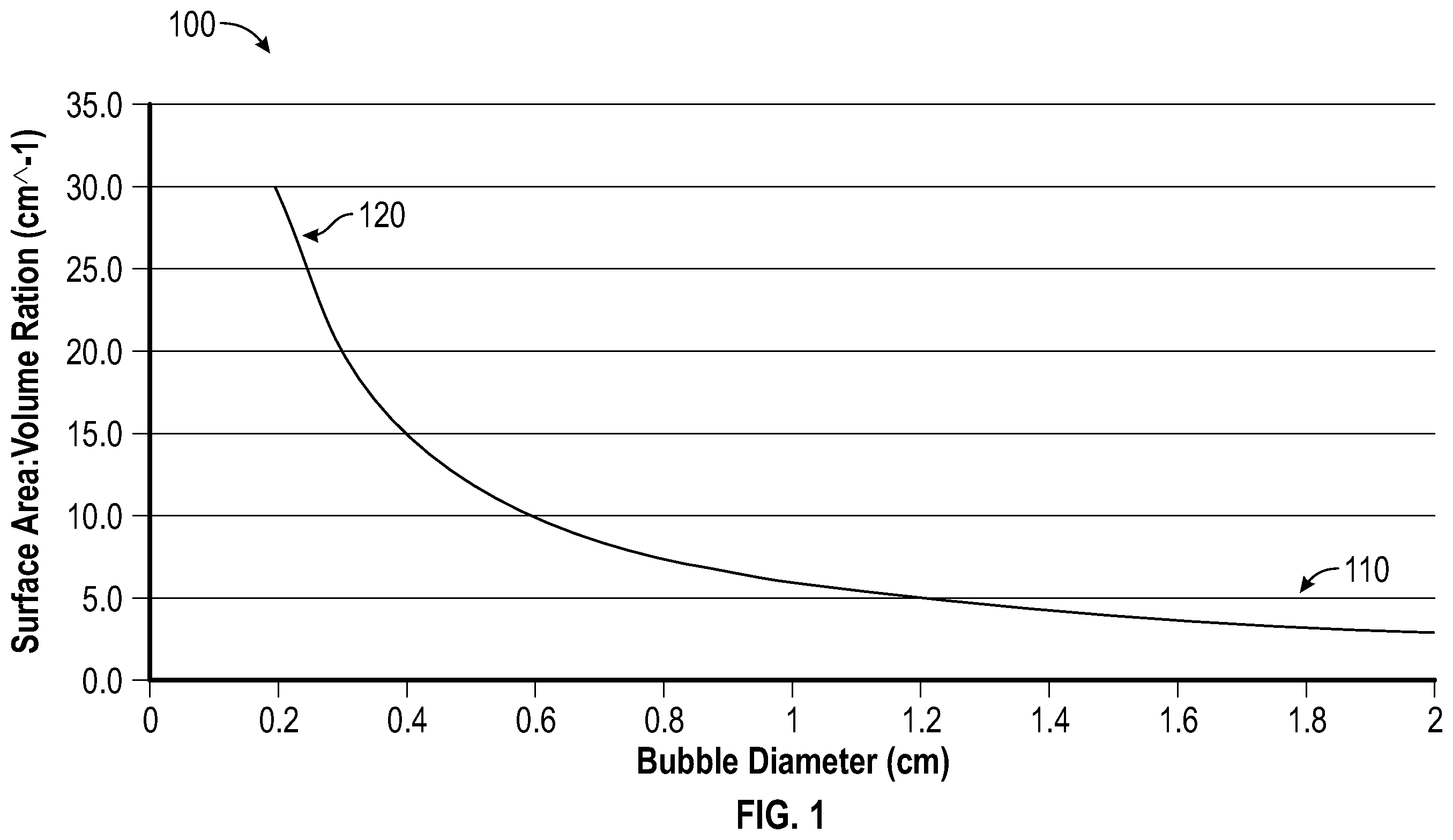 Patent US12569819 — Reactor sparger assembly — Figure 1