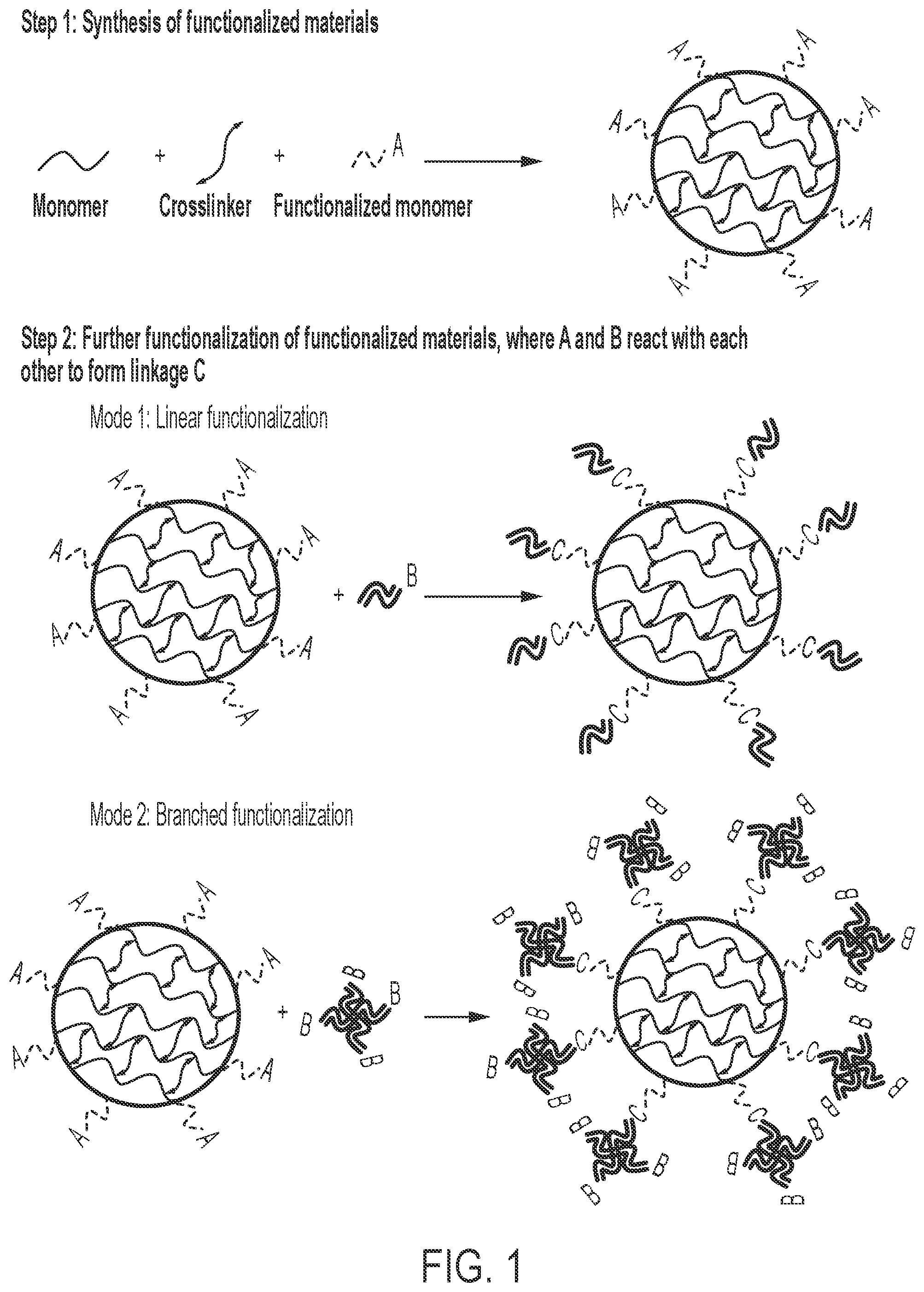 Patent US12569820 — Universal functionalized beads and method of making same — Figure 1