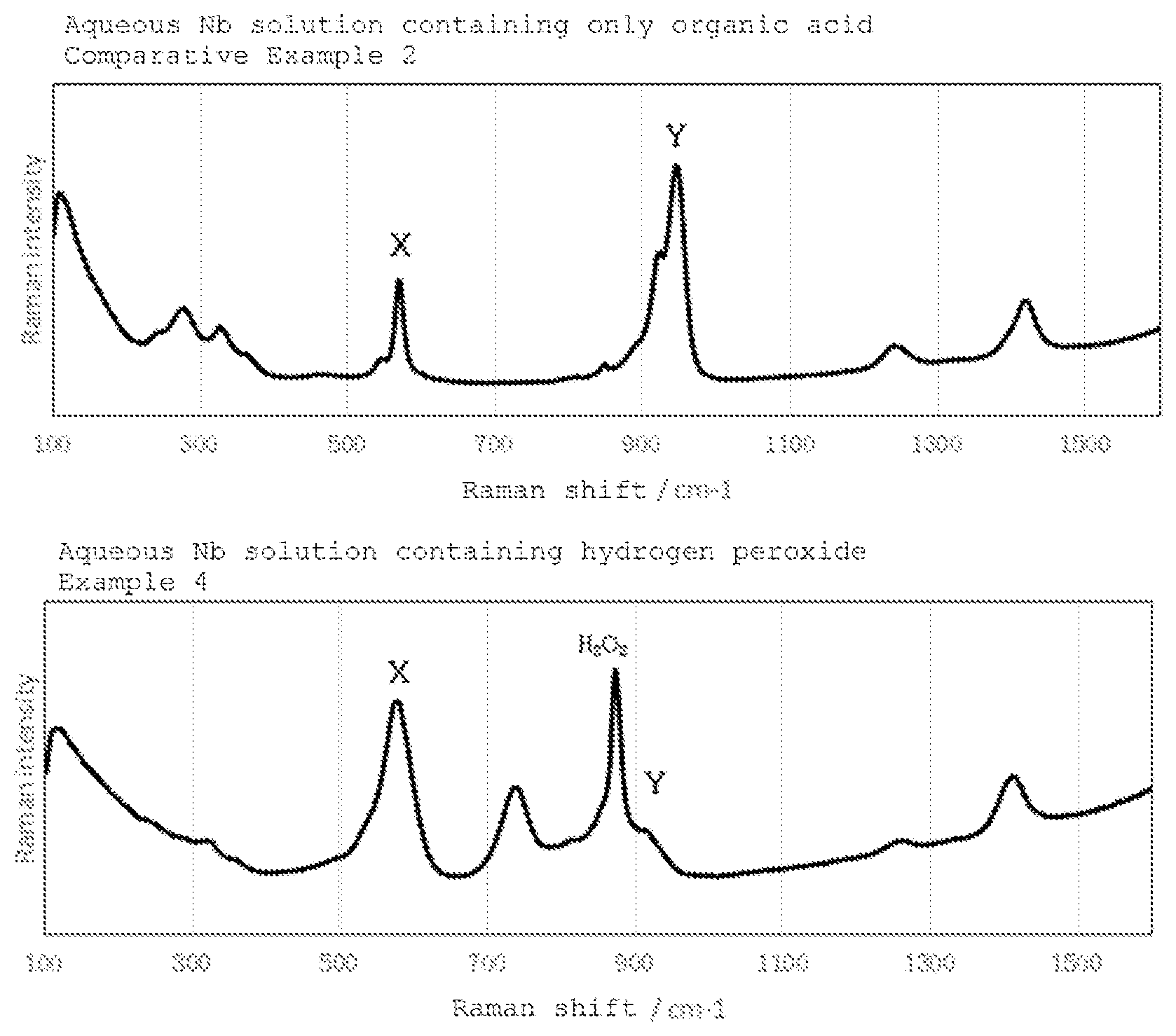 Patent US12569832 — Composition for catalyst production, method for producing composition for catalyst production, and production method for producing oxide catalyst — Figure 1
