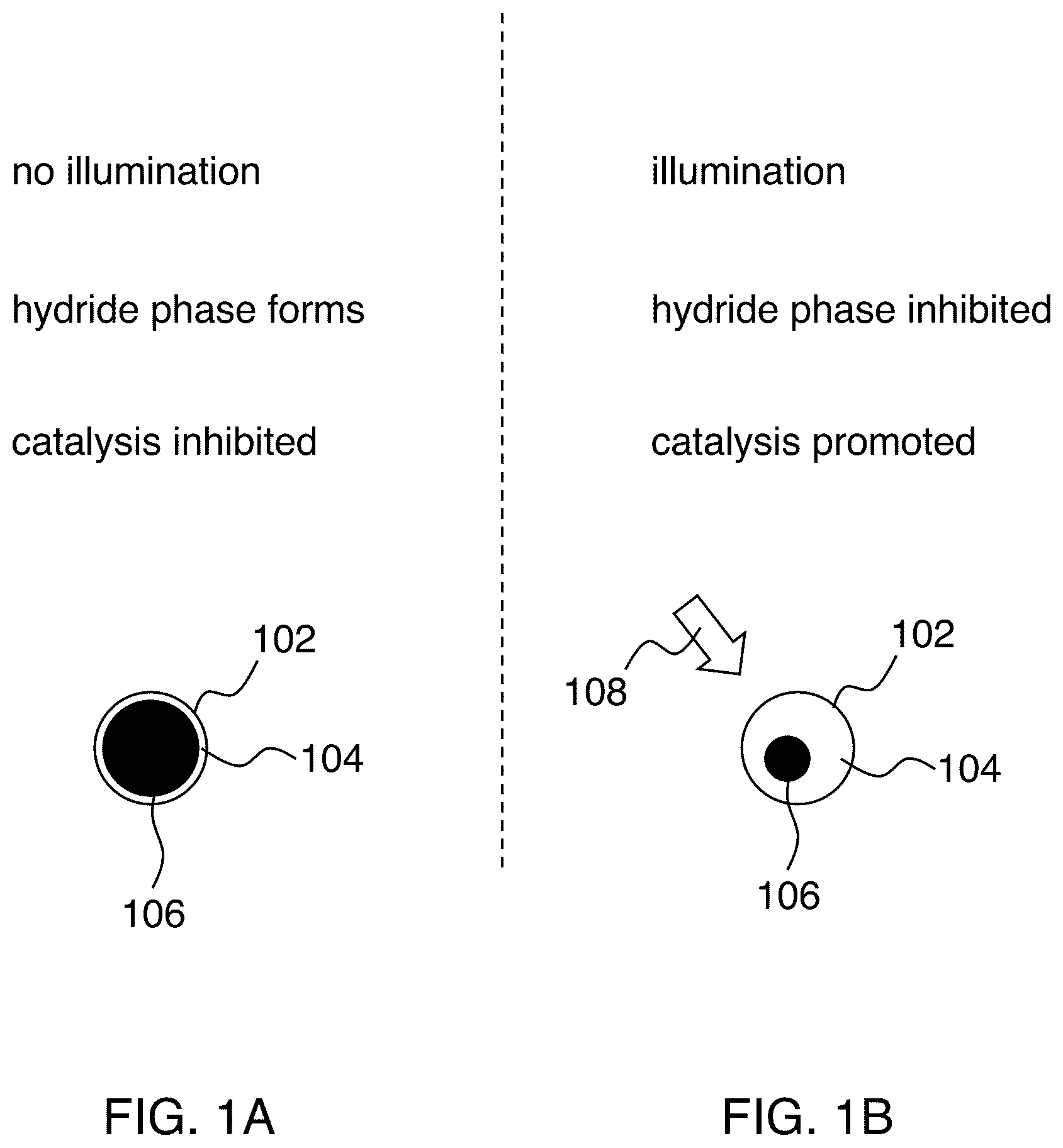 Patent US12569840 — Multicomponent alloyed plasmonic photocatalysis — Figure 1