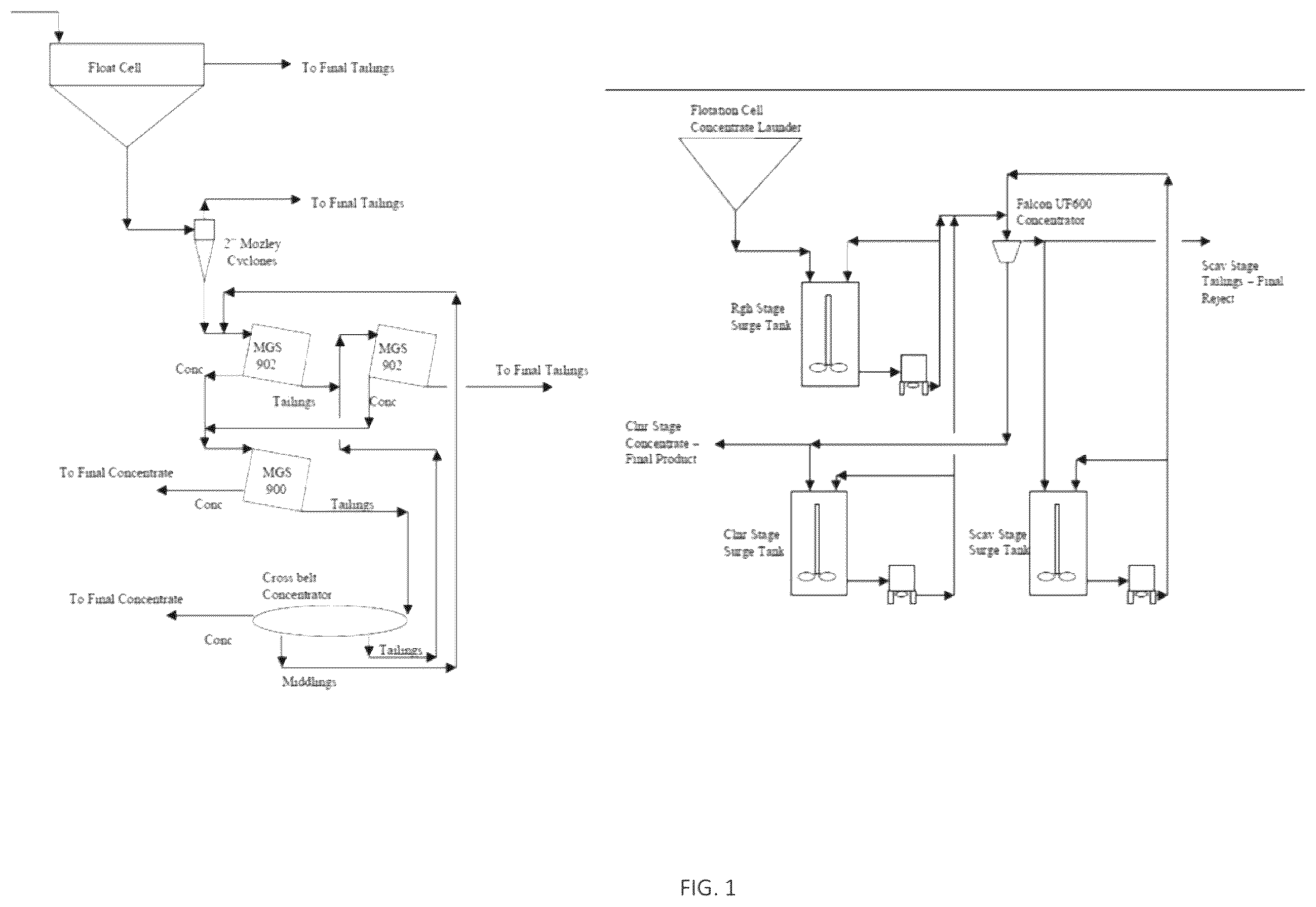 Patent US12569861 Figure 1 – Compounds, methods, and systems for benefication of rare earth elements by flotation and gravity concentration