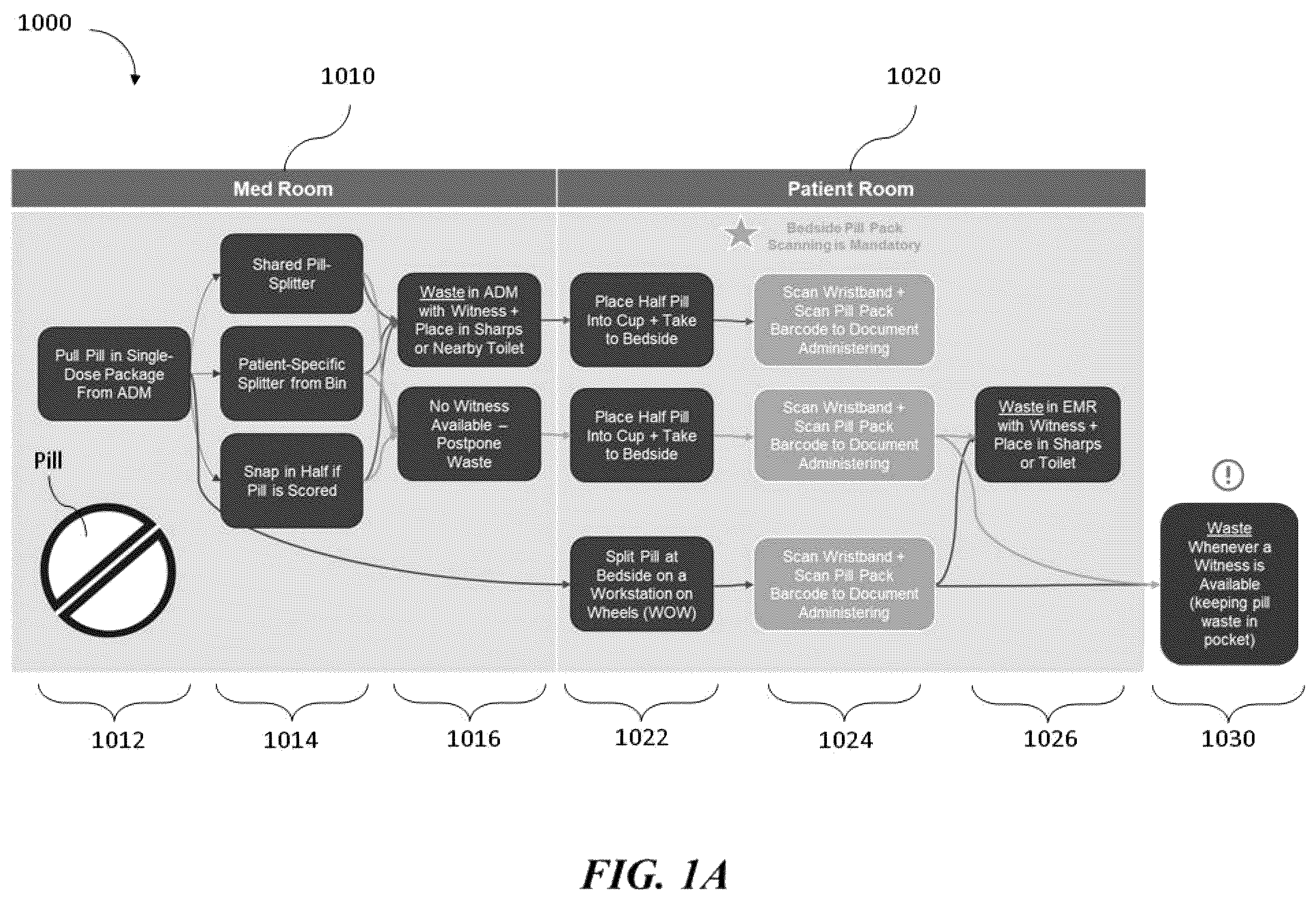Patent US12569893 — Medication disposal systems and methods of use thereof — Figure 1