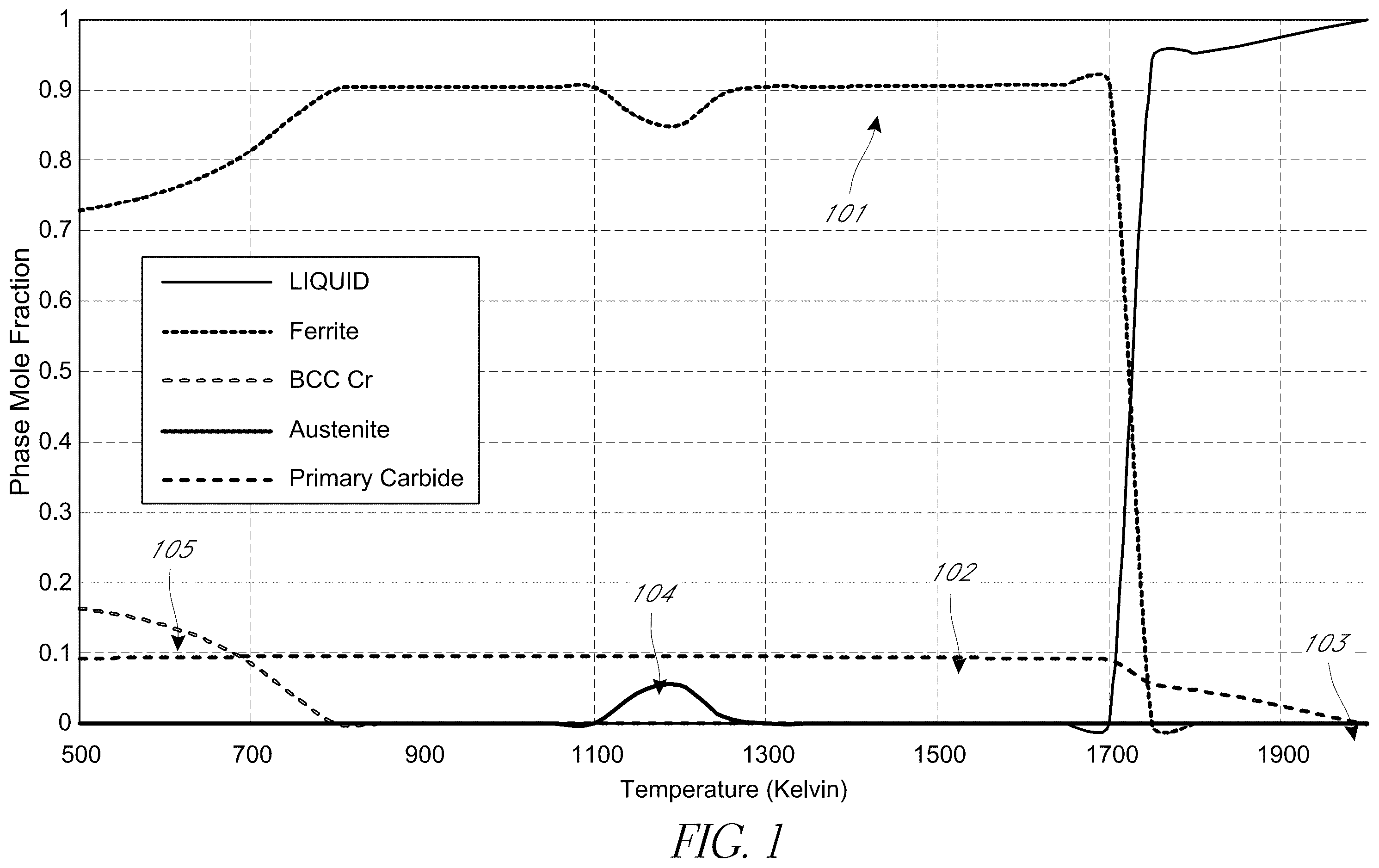 Patent US12569942 — Iron-based alloys designed for wear and corrosion resistance — Figure 1