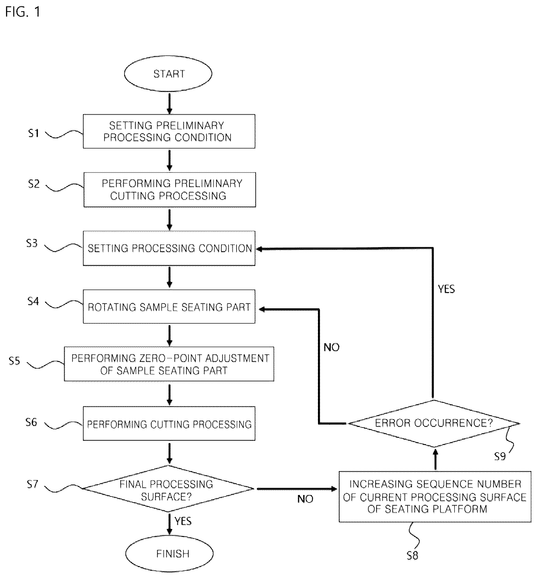Patent US12569948 Figure 1 – Method for using heat dissipation plate manufacturing apparatus
