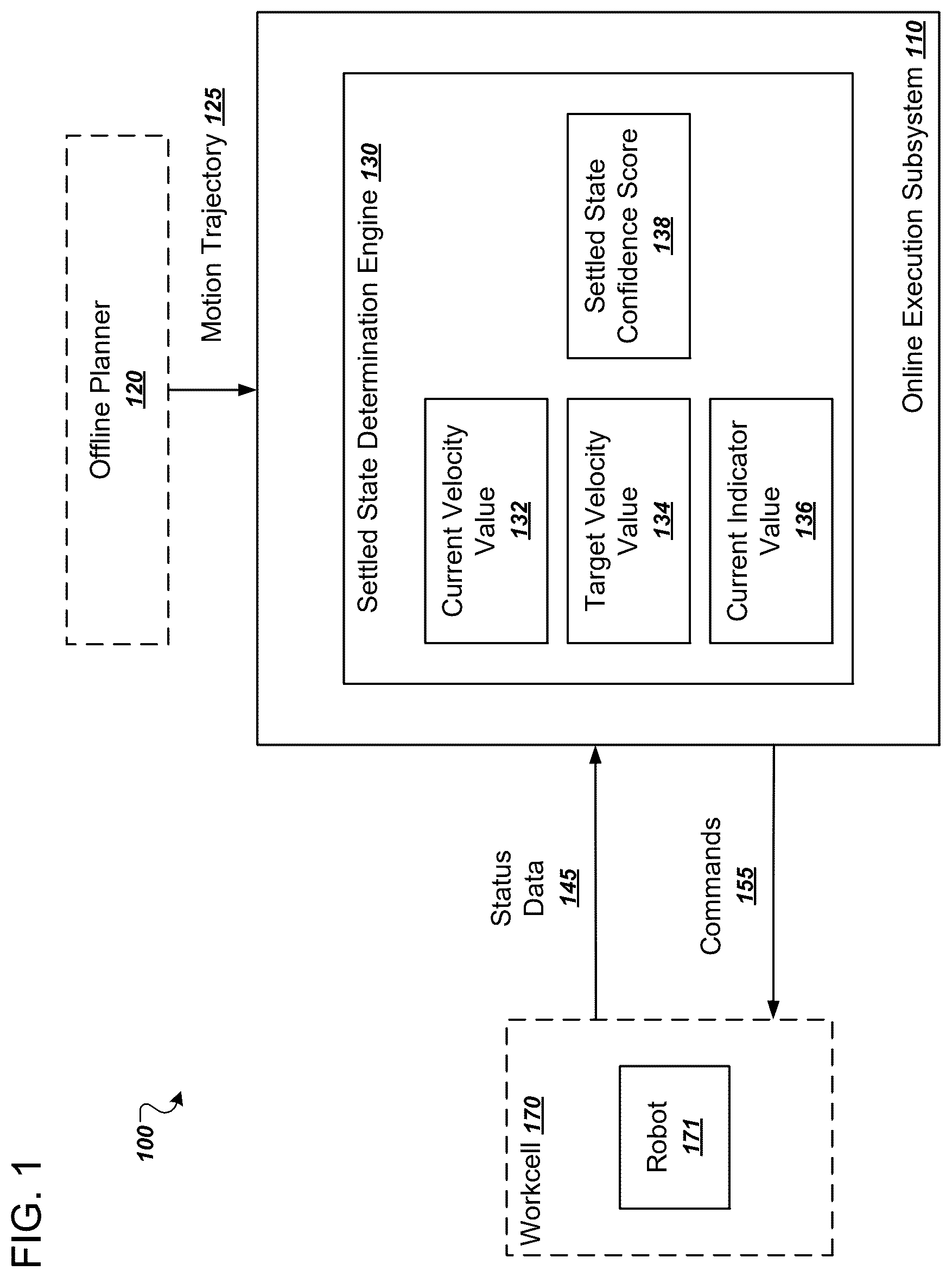 Patent US12569992 — Automatic determination of robot settling states — Figure 1
