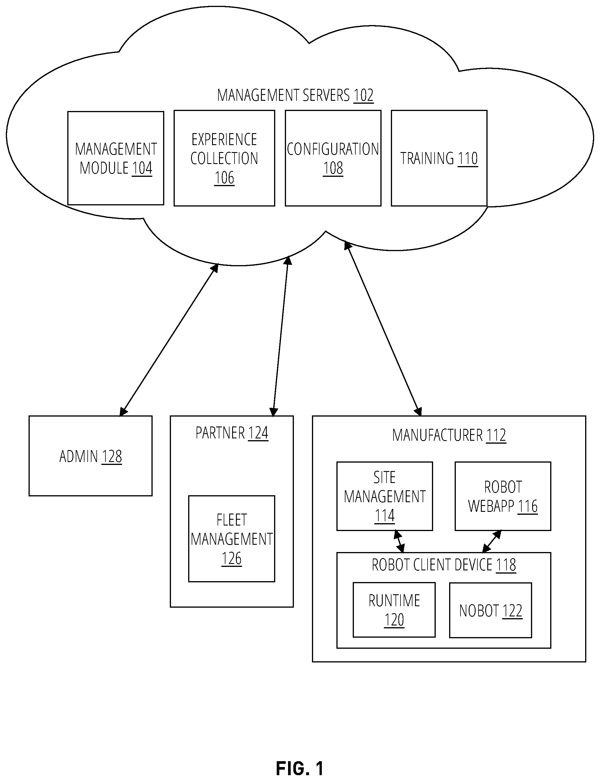 Patent US12569999 — Configuring and managing fleets of dynamic mechanical systems — Figure 1
