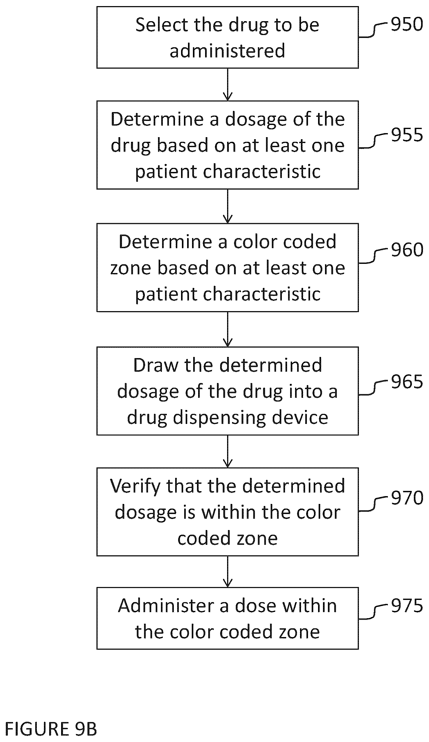 Patent US12576010 Figure 20 – Medicine dispensing system having stair-step dosing indicators