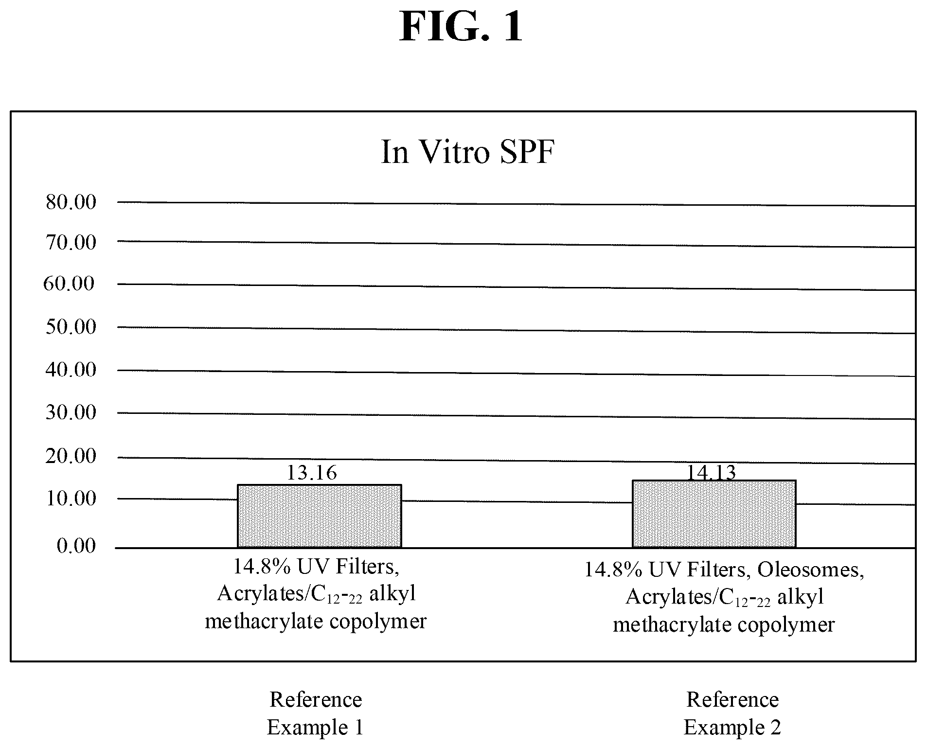 Patent US12576017 — Sunscreen composition with enhanced photoprotection — Figure 1