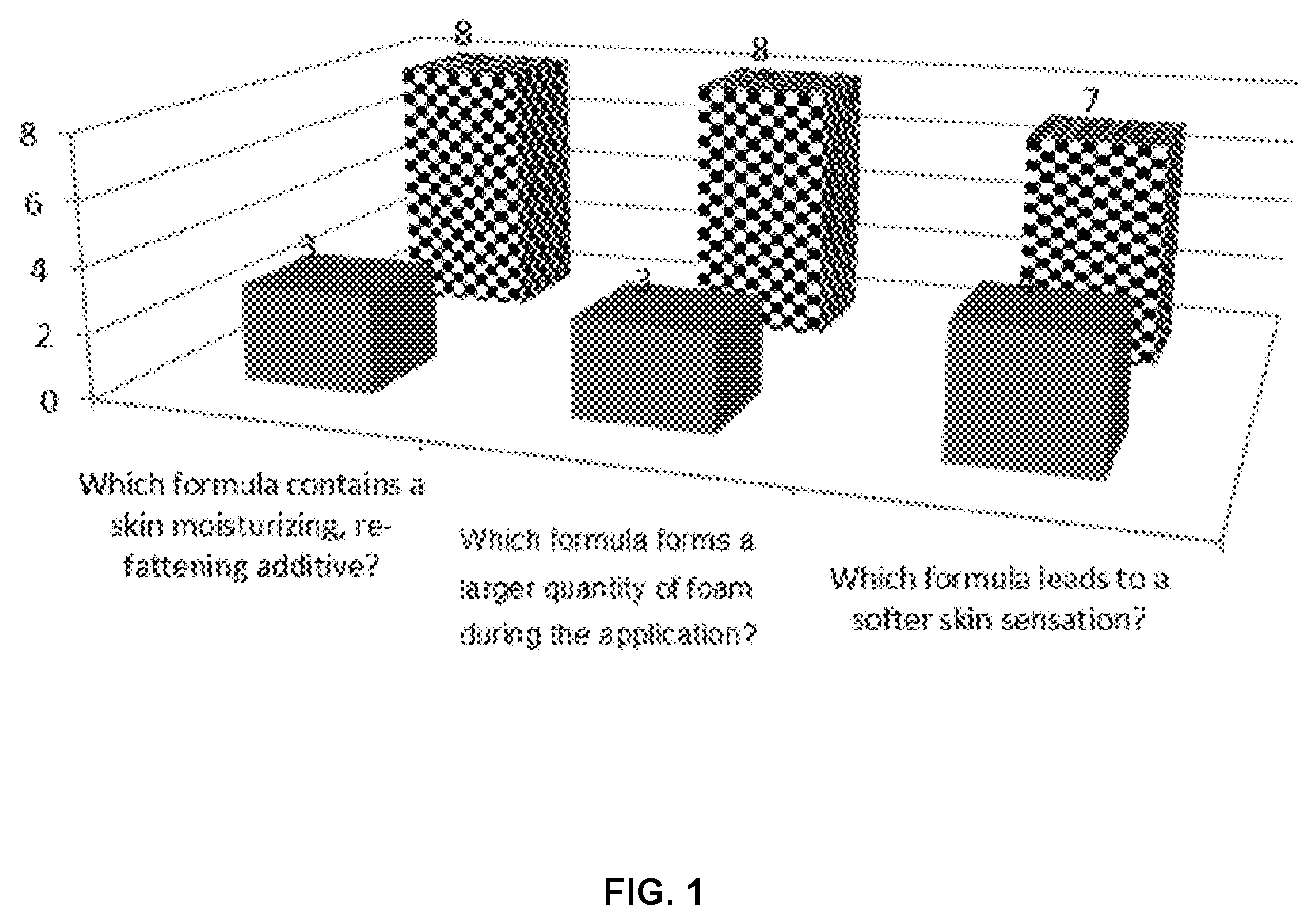 Patent US12576018 — Active agents for skin and hair care with sensory modifying properties — Figure 1