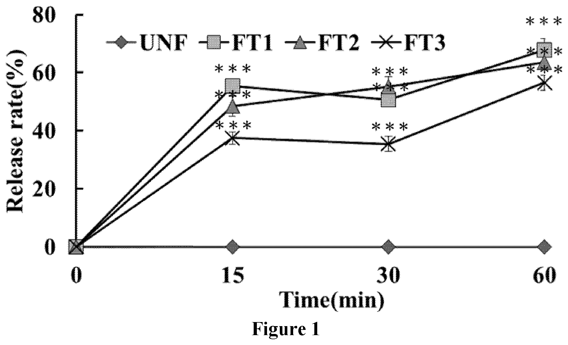 Patent US12576028 — Pharmaceutical or nutraceutical self-emulsifying solid dispersion composition — Figure 1