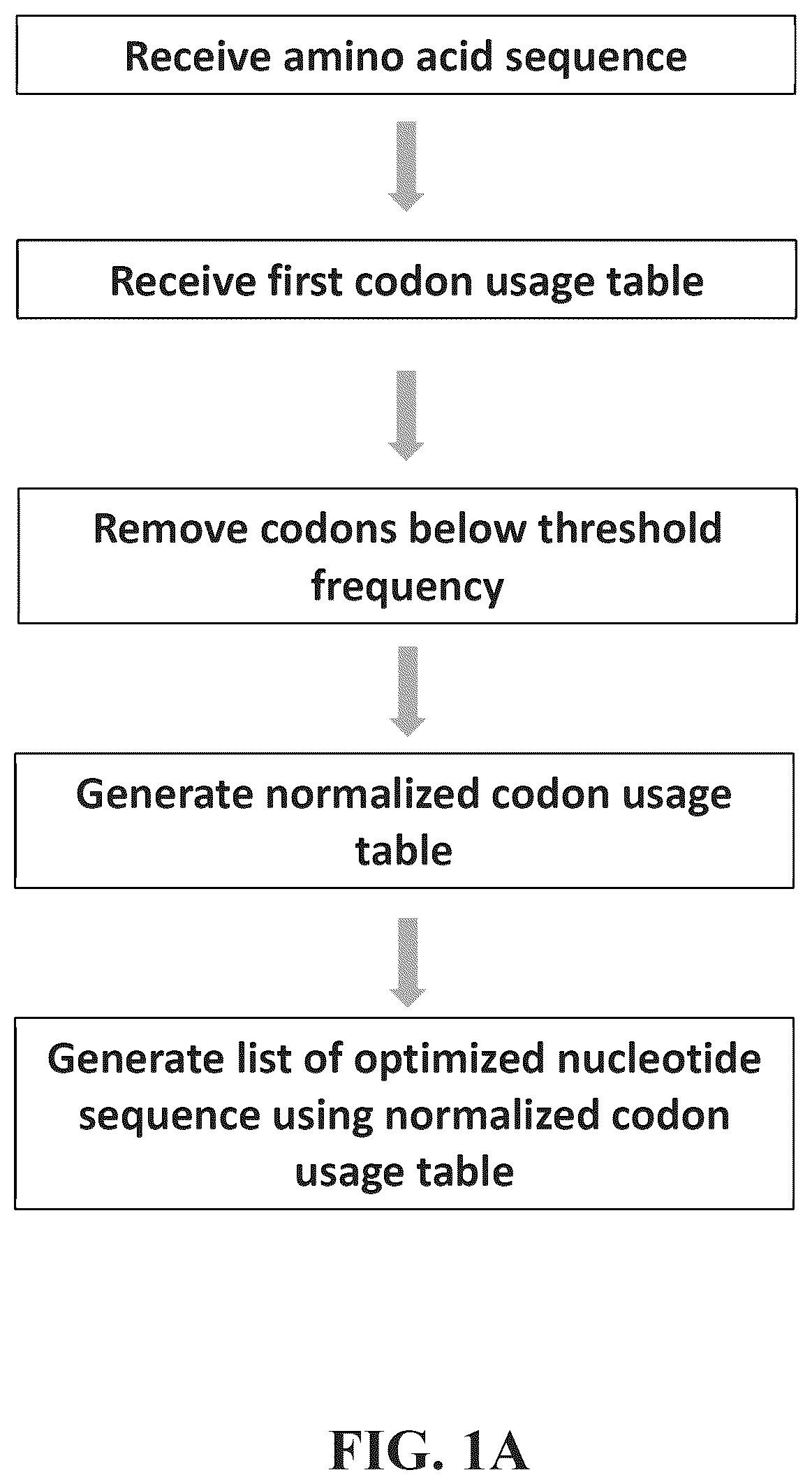 Patent US12576030 — Compositions for delivery of codon-optimized mRNA — Figure 1