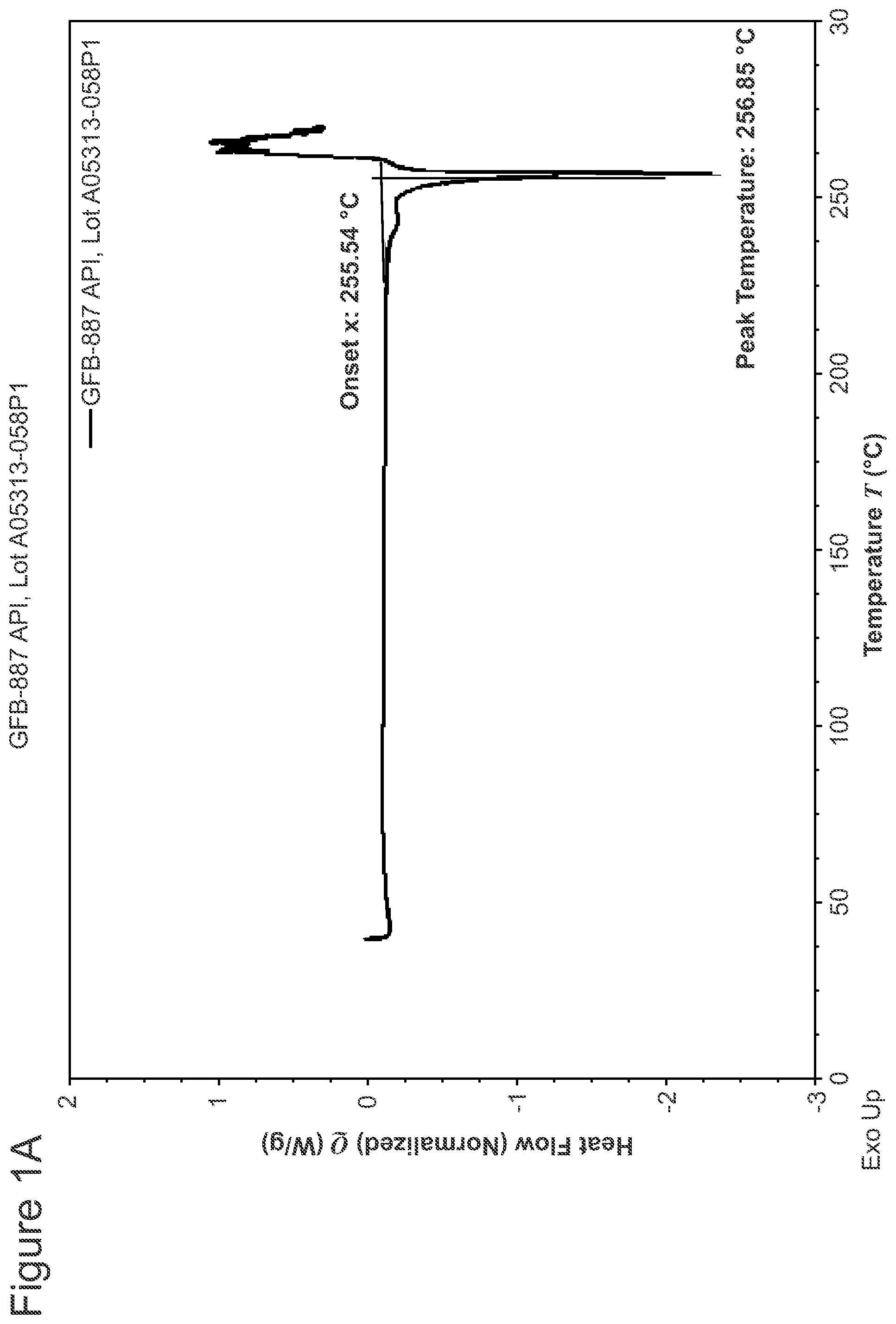 Patent US12576033 — Spray-dried formulation of a pyridazinone TRPC5 inhibitor — Figure 1