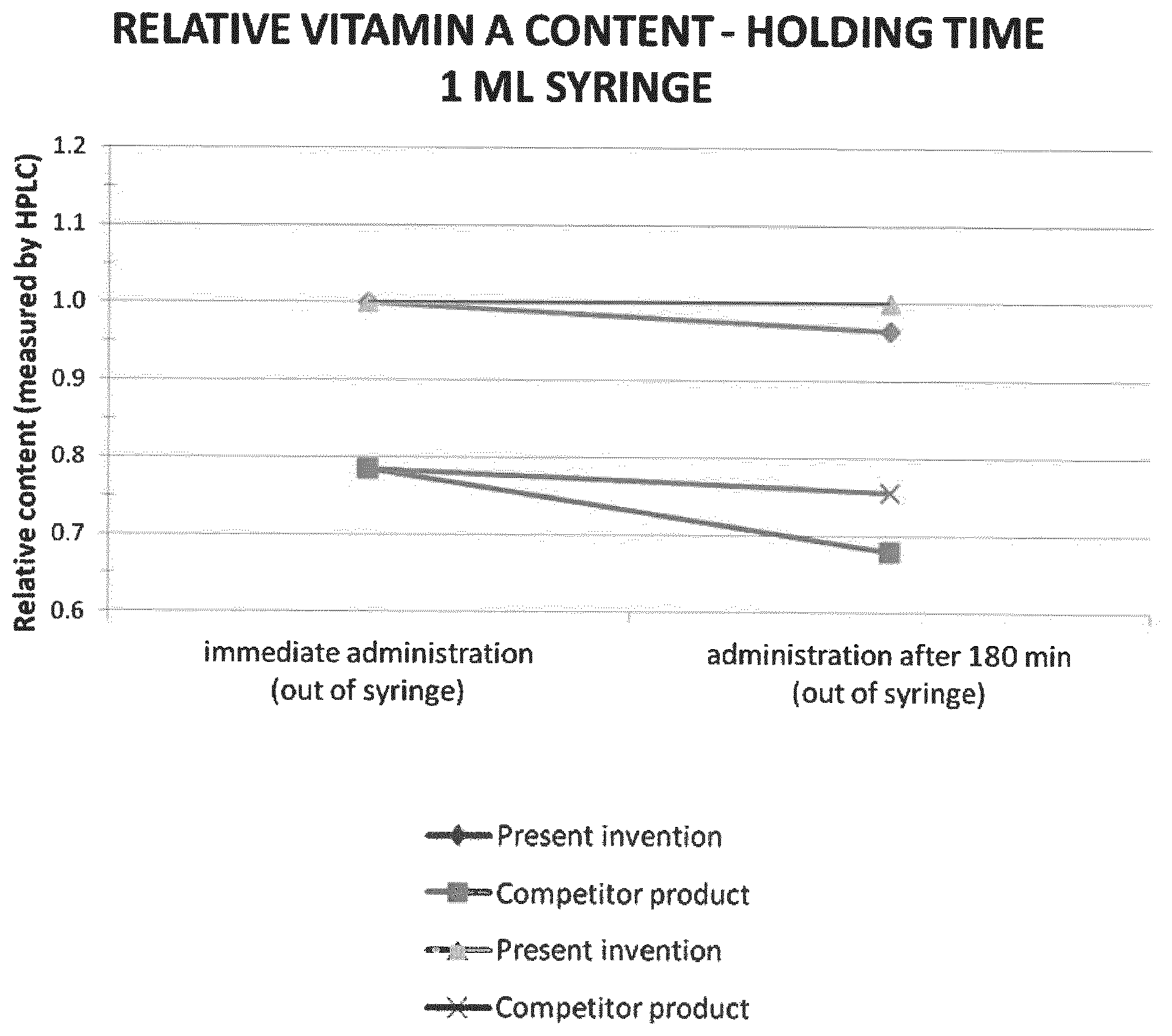Patent US12576046 — Aqueous paediatric retinol formulations — Figure 1