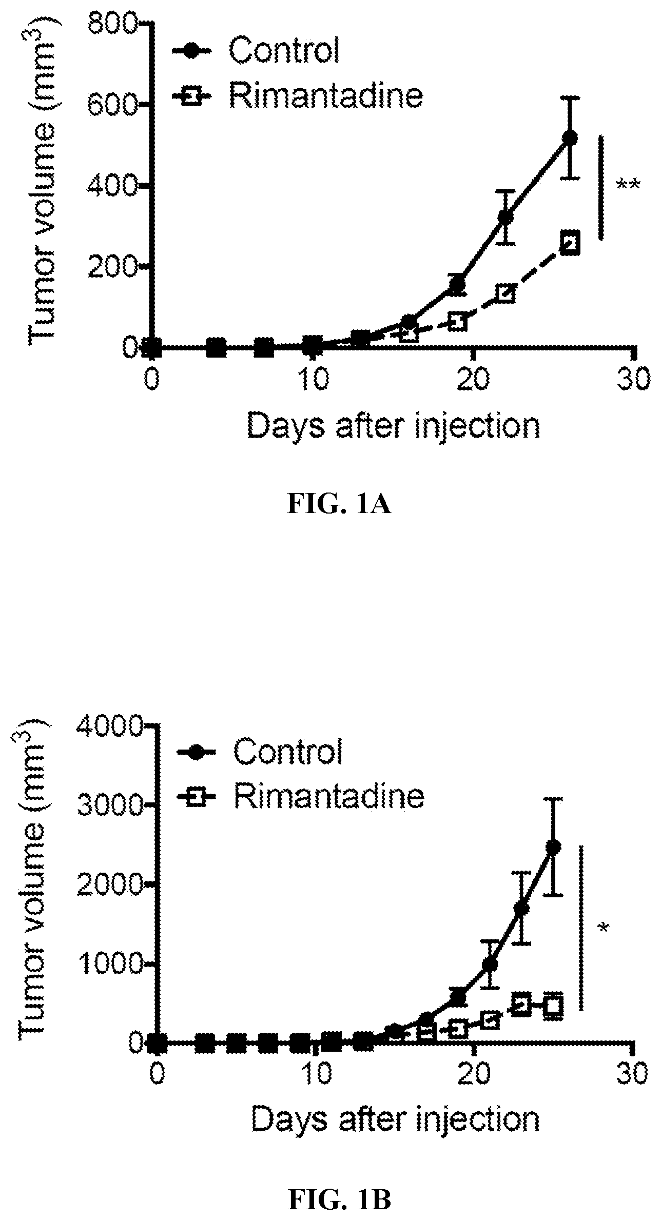 Patent US12576048 — Anti-cancer activity of adamantane derivatives — Figure 1