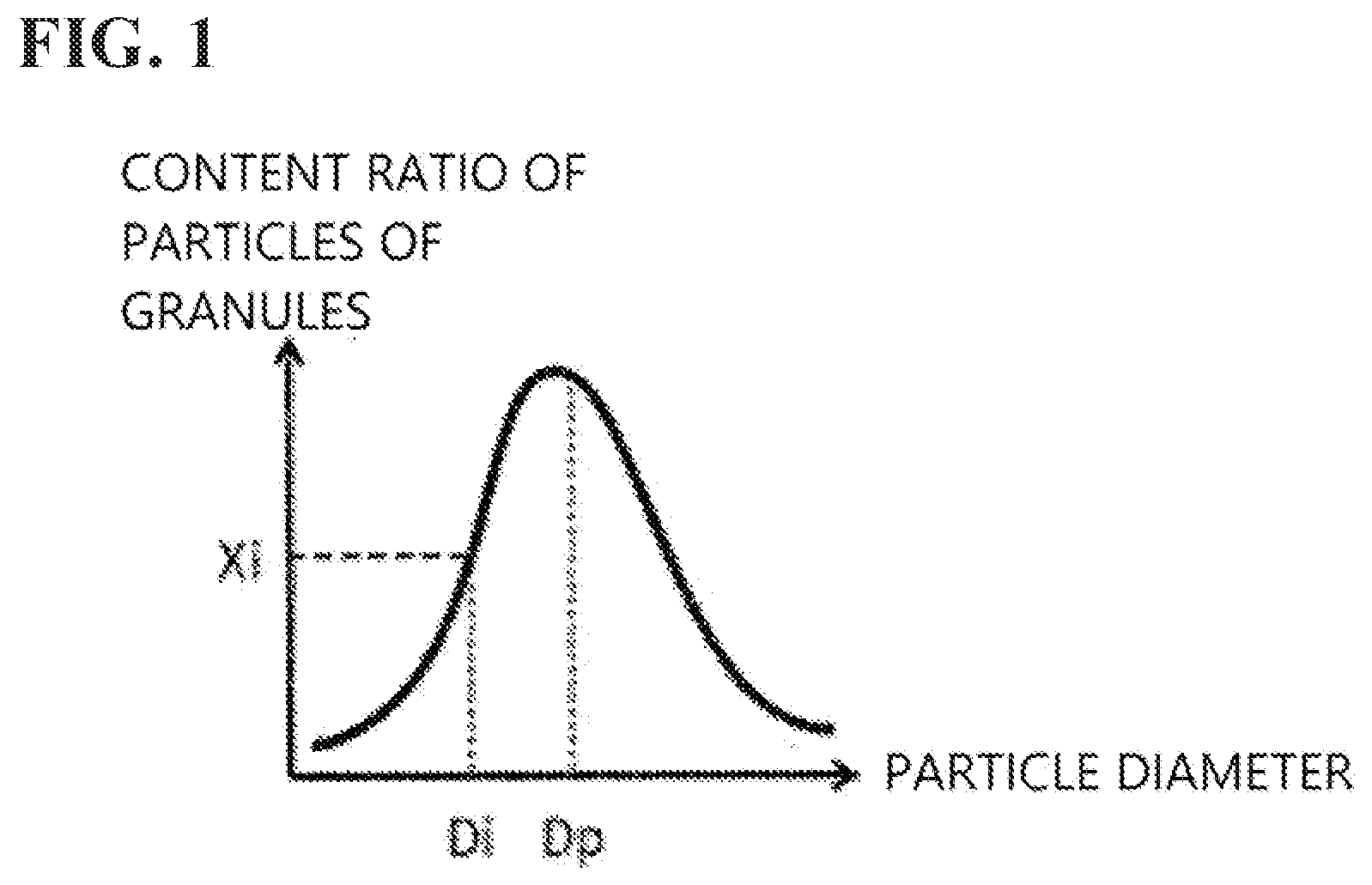 Patent US12576056 — Amino acid-containing granules — Figure 1