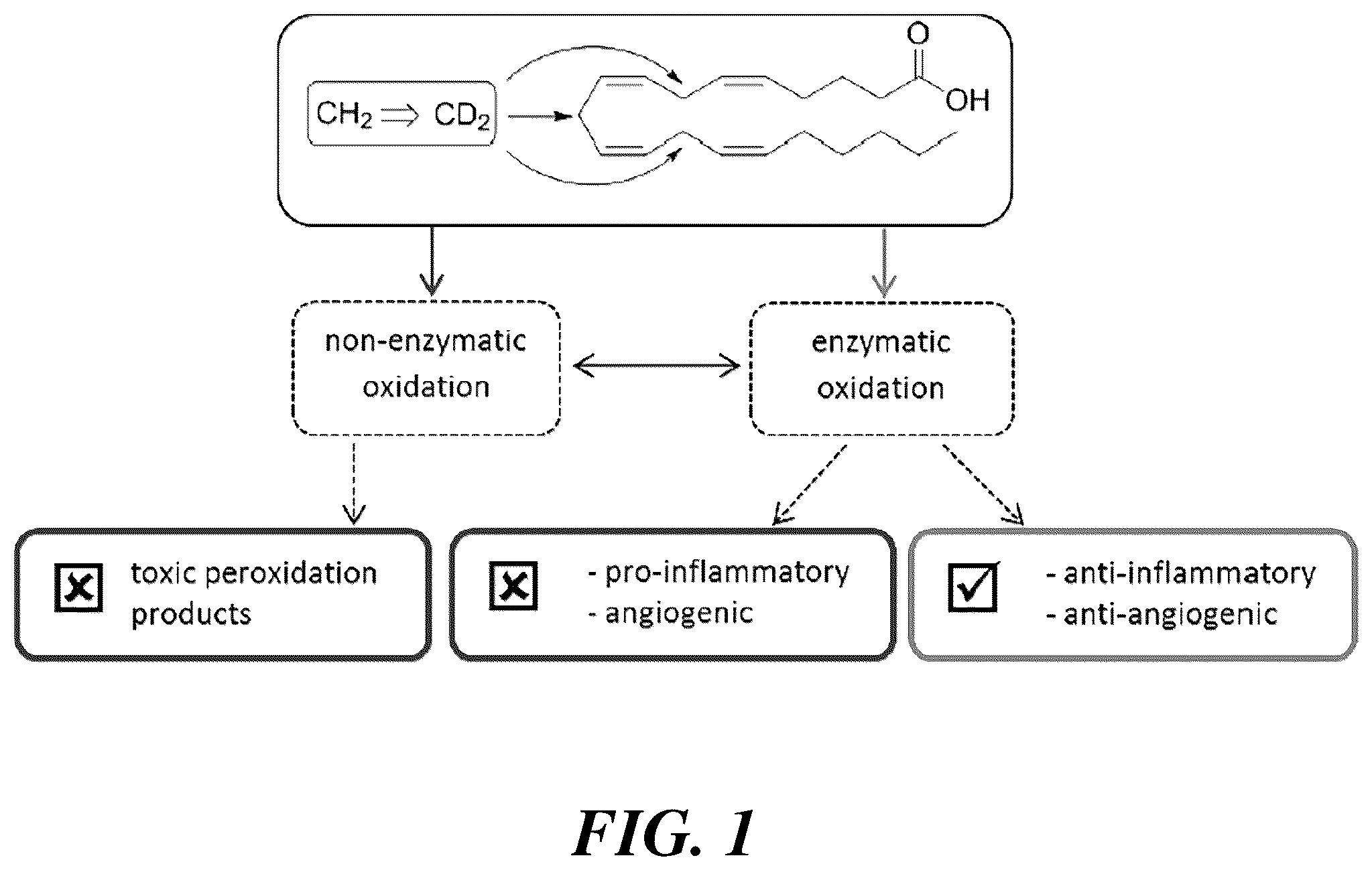 Patent US12576059 — Methods and compositions for treatment of inflammatory disease — Figure 1