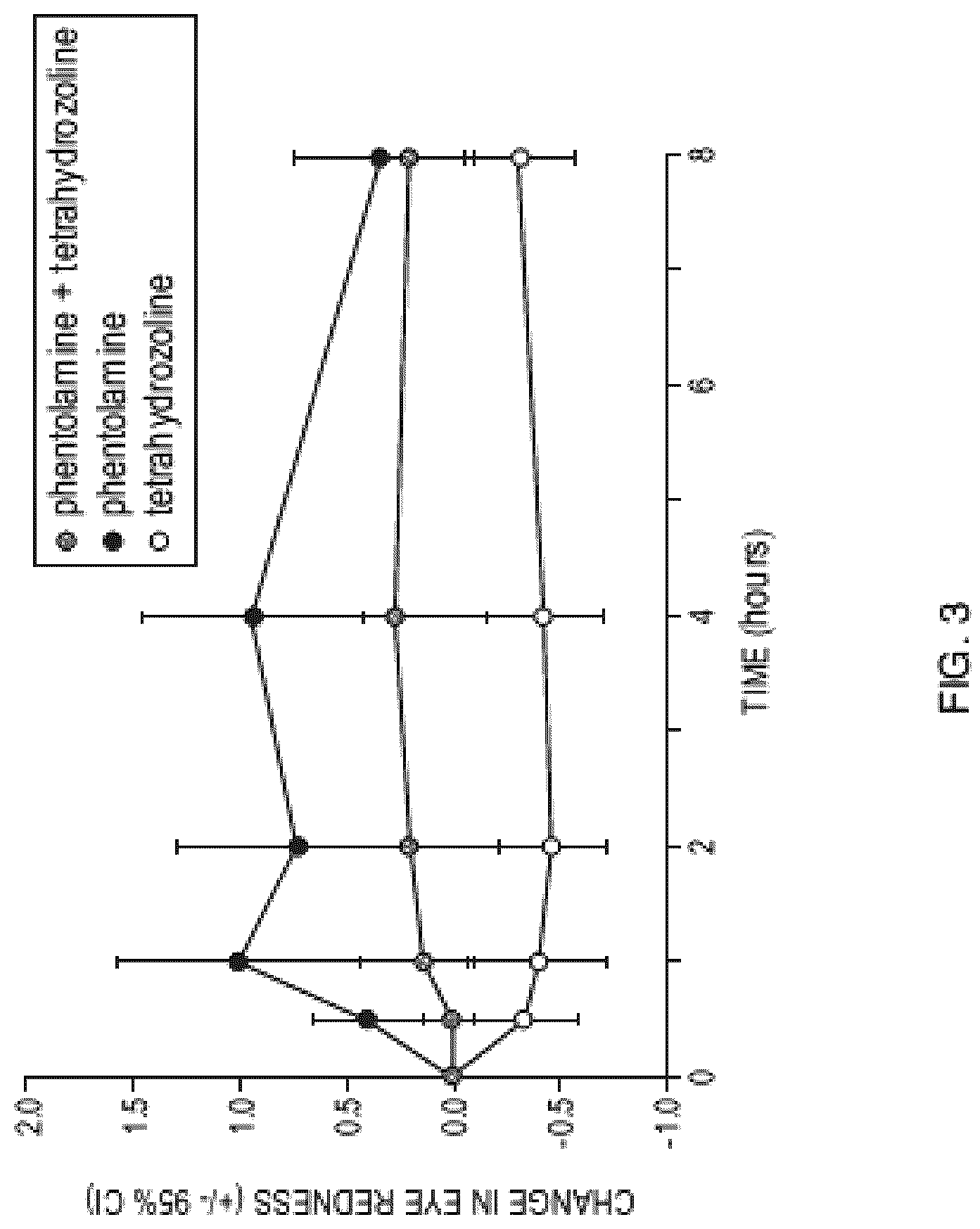 Patent US12576066 Figure 3 – Methods and compositions for treatment of mydriasis