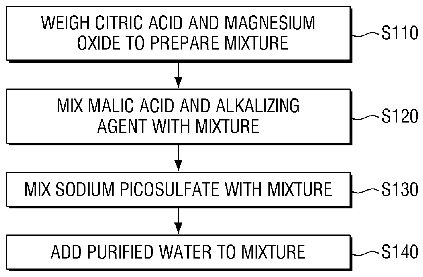 Patent US12576072 — Liquid pharmaceutical composition — Figure 1