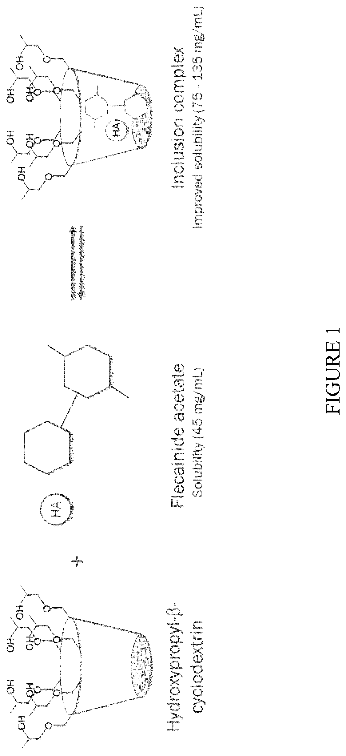 Patent US12576073 — Antiarrhythmic formulation — Figure 1