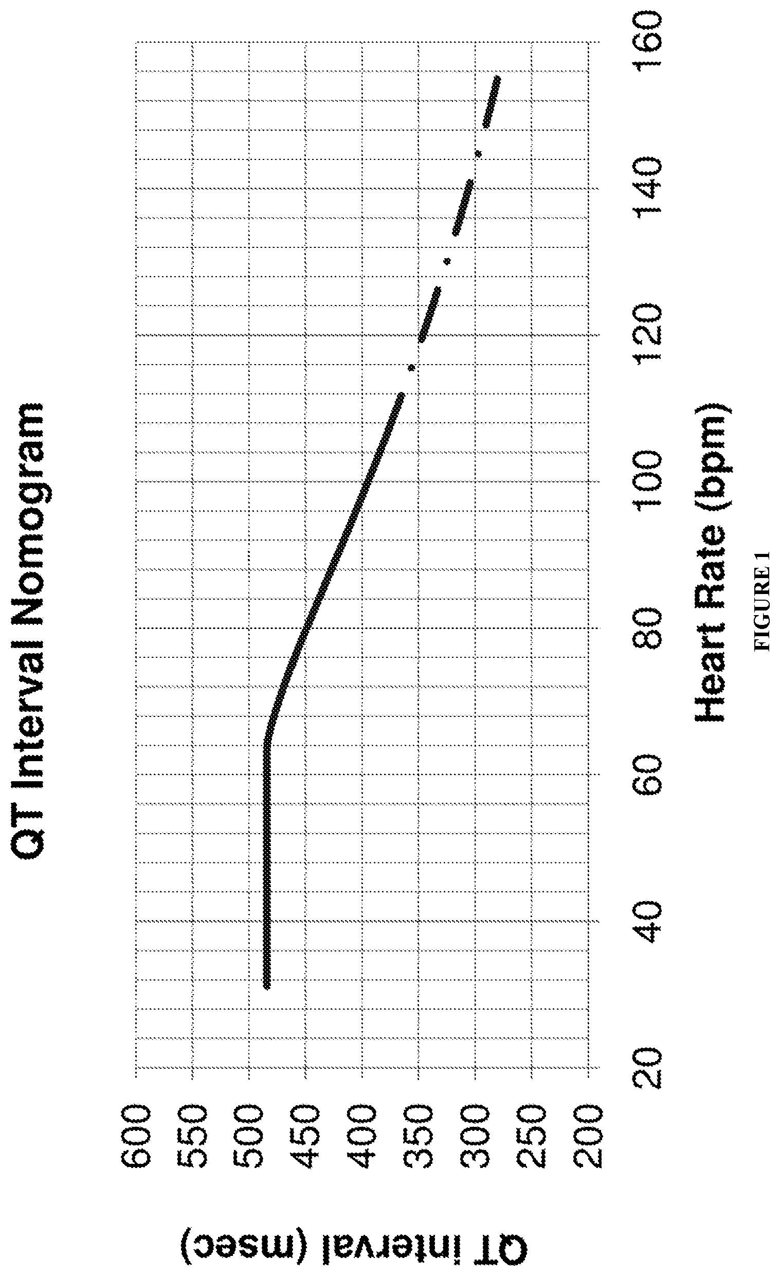Patent US12576074 — Kits and methods for induction of cardioversion in subjects with atrial arrhythmias — Figure 1